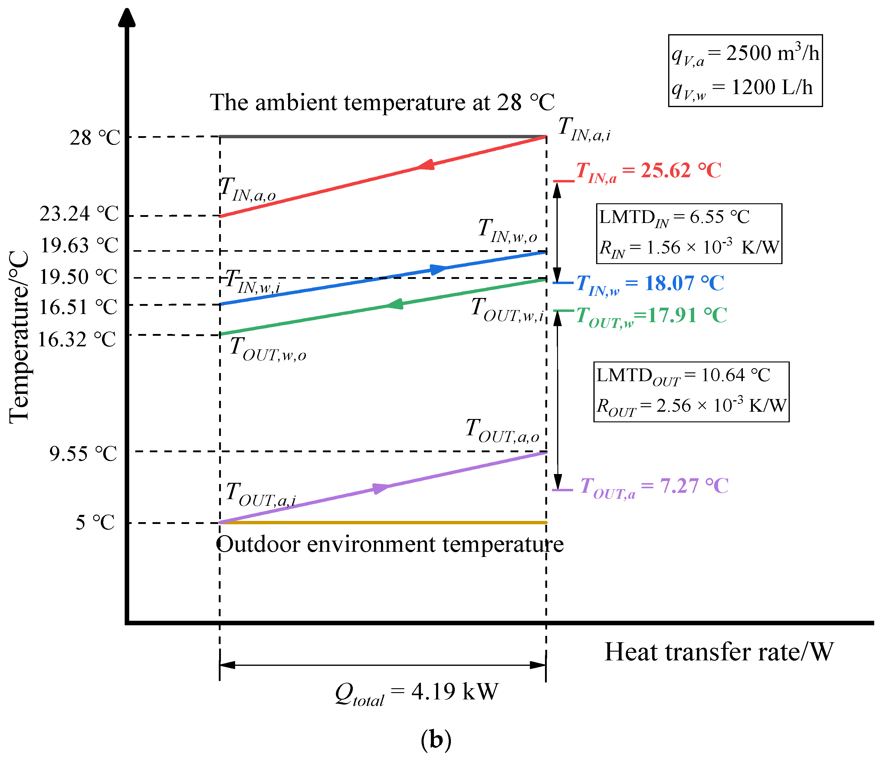 Energies 15 04250 g010b