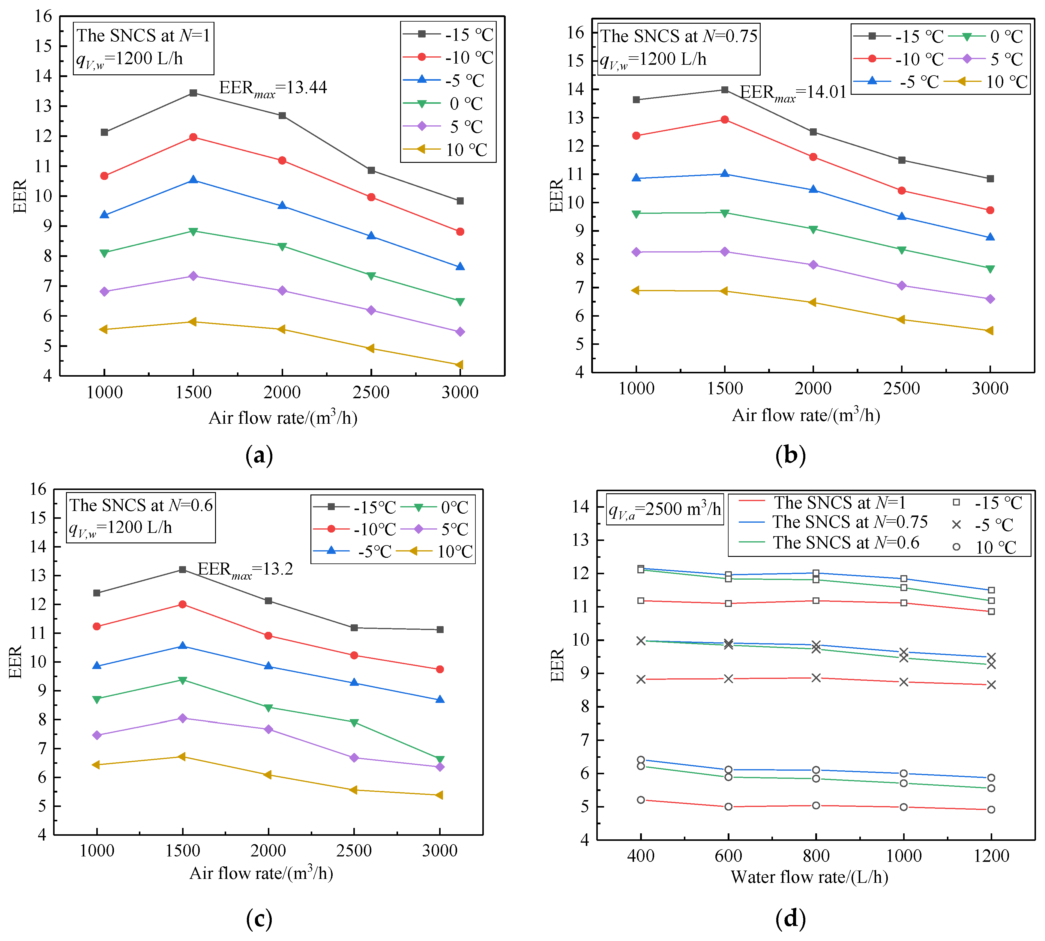 Energies 15 04250 g015
