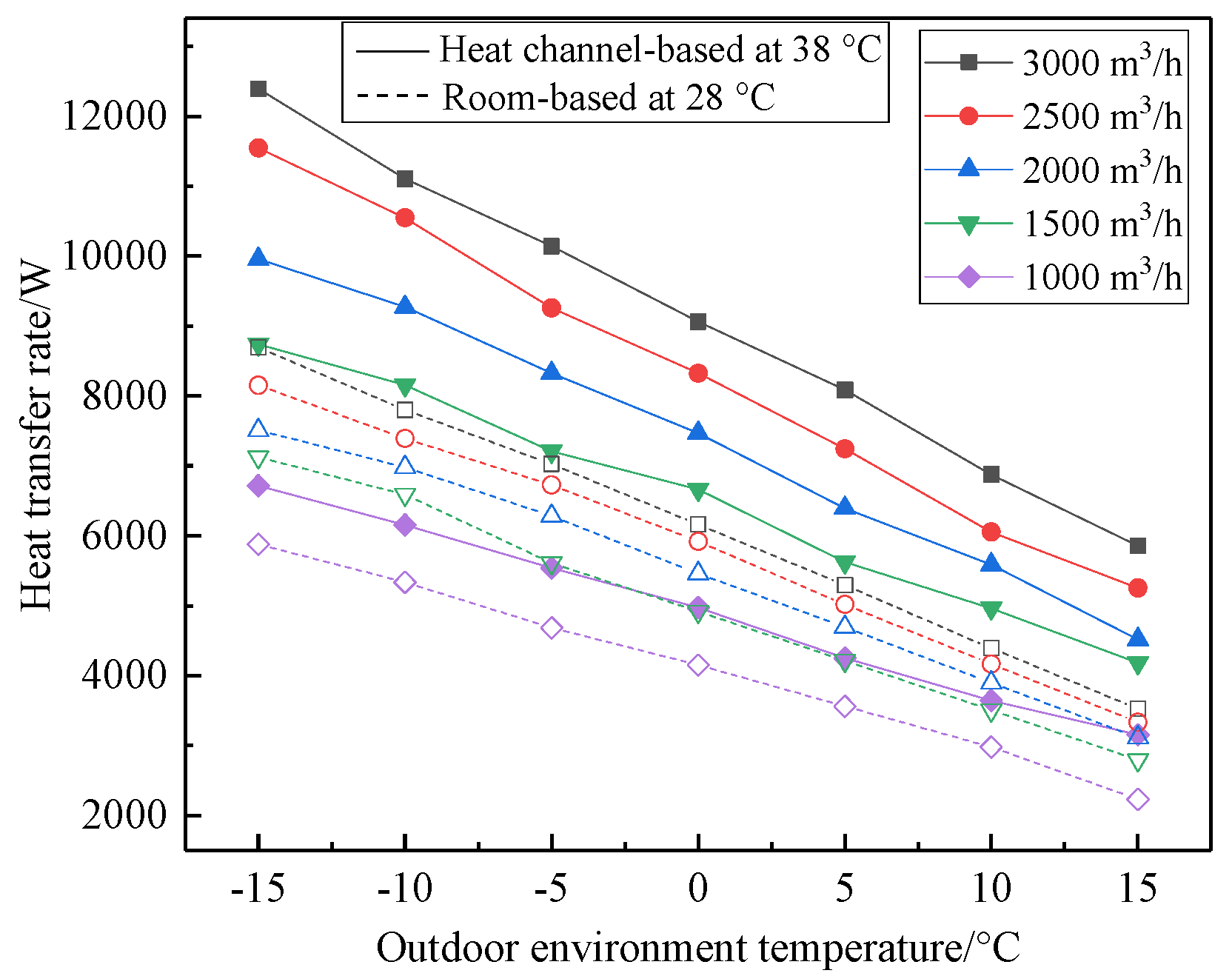 Energies 15 04250 g016