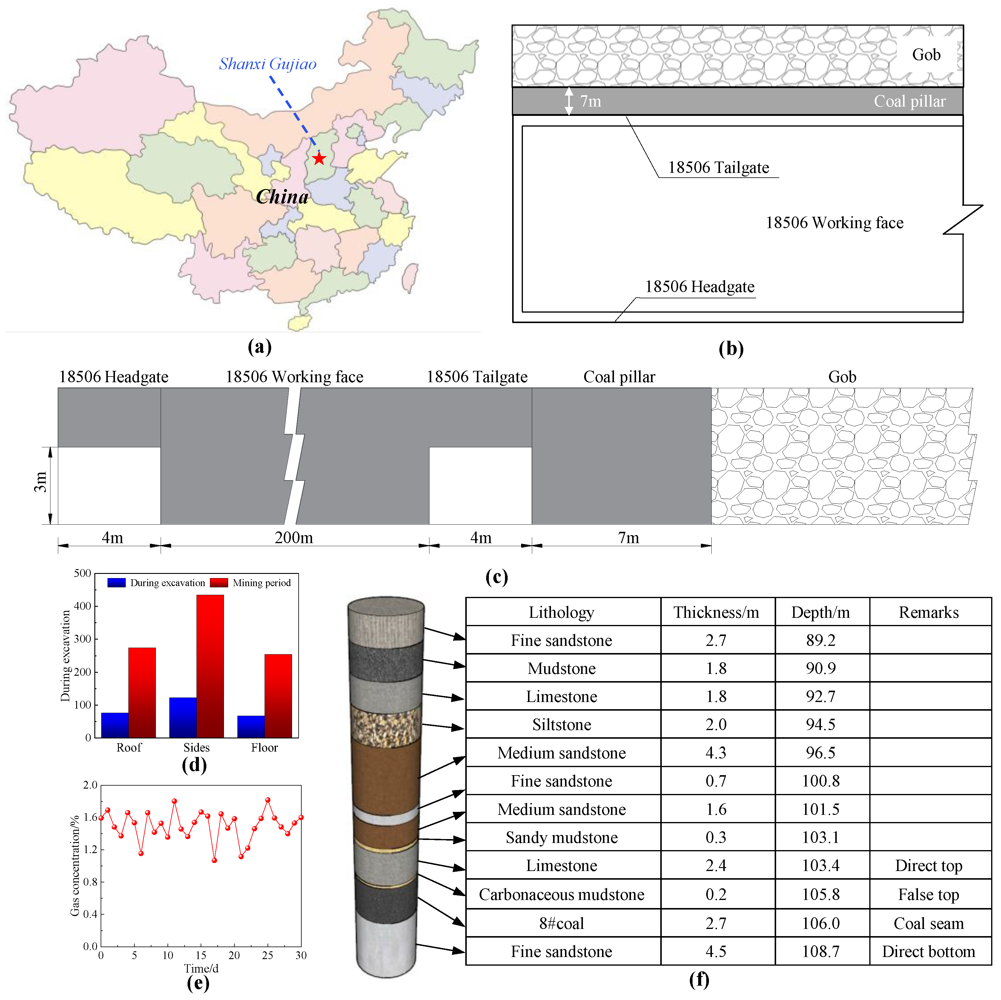 Research on Directional Controllability of Cracking in