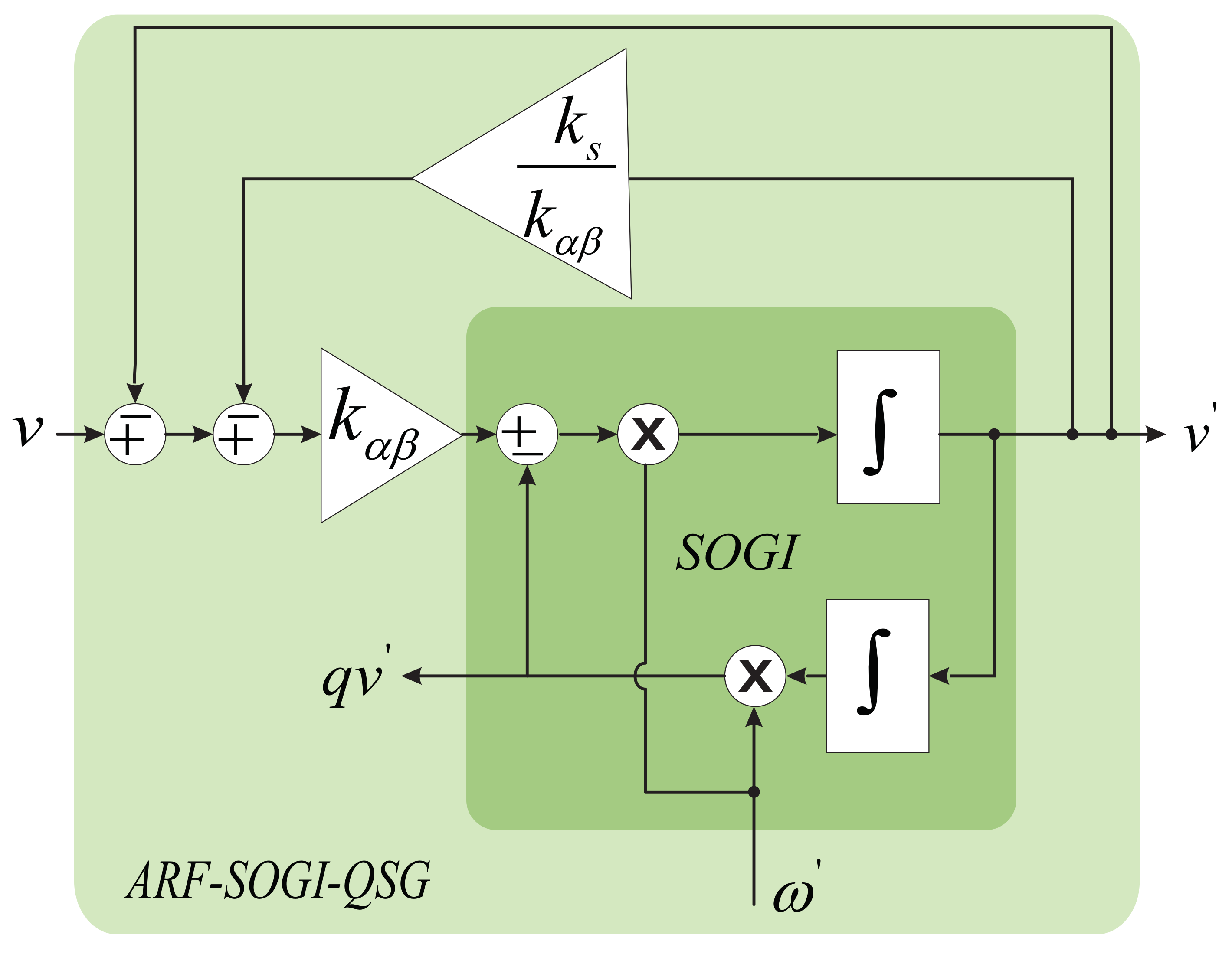 Energies 15 04253 g003