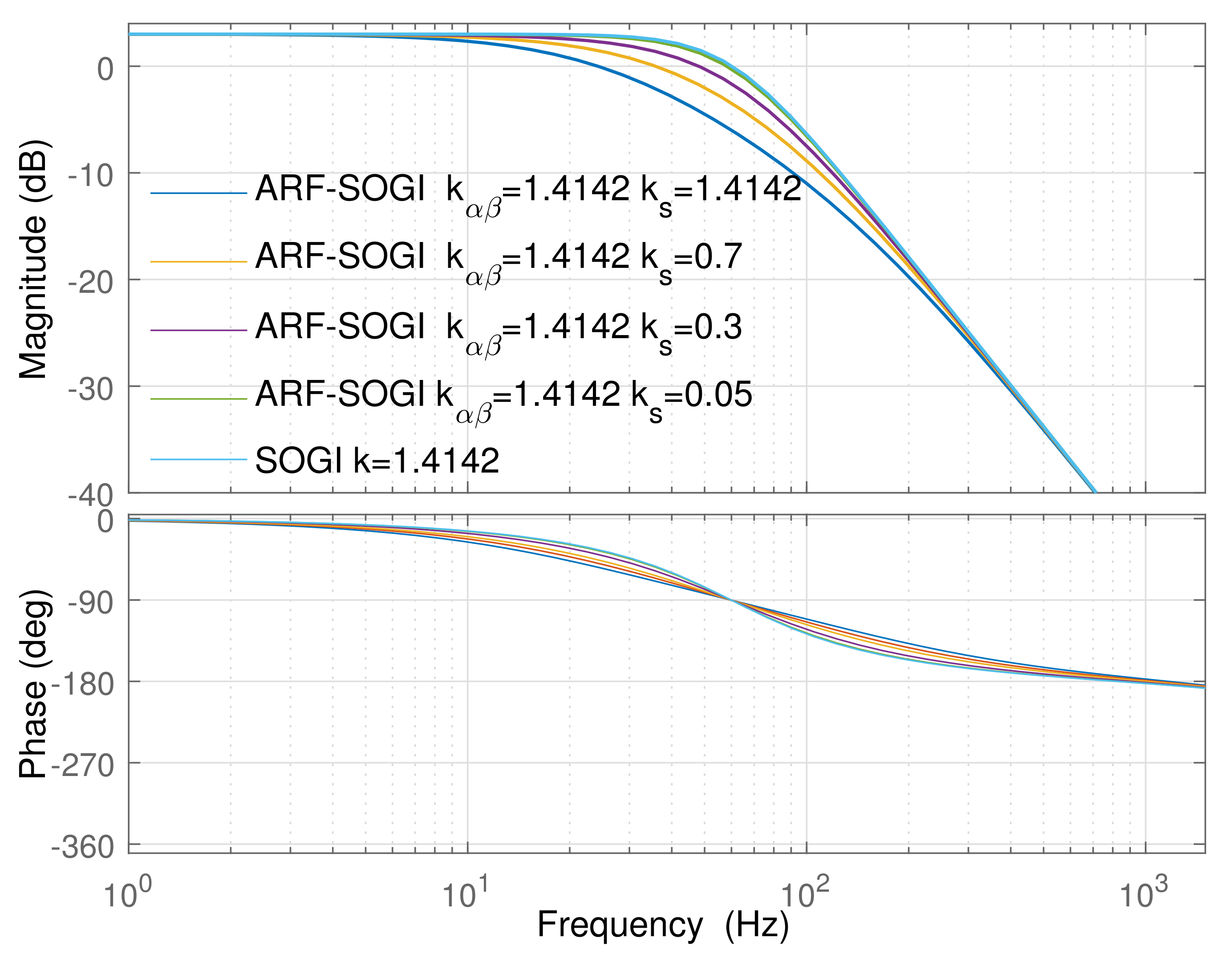 Energies 15 04253 g005