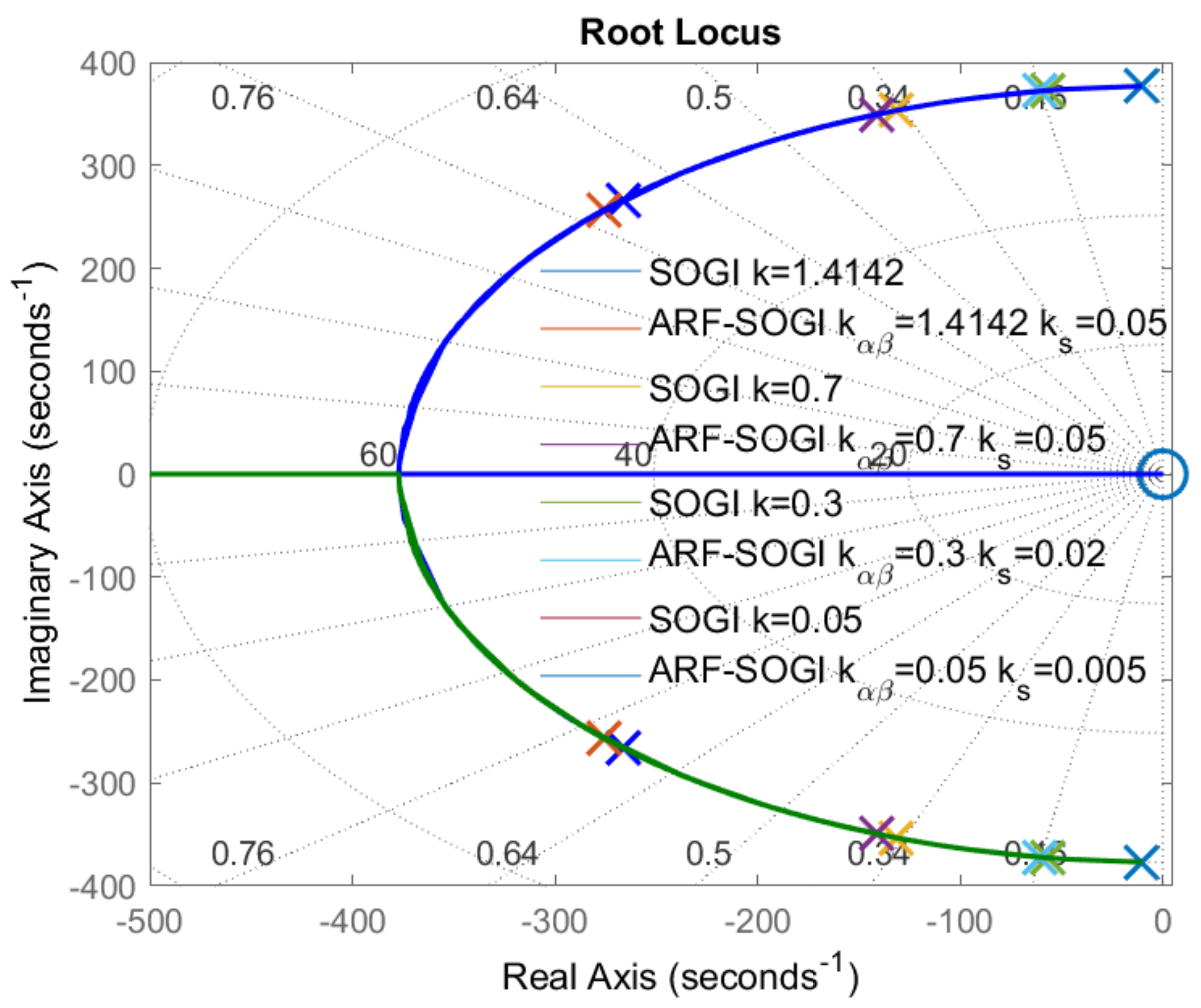 Energies 15 04253 g006