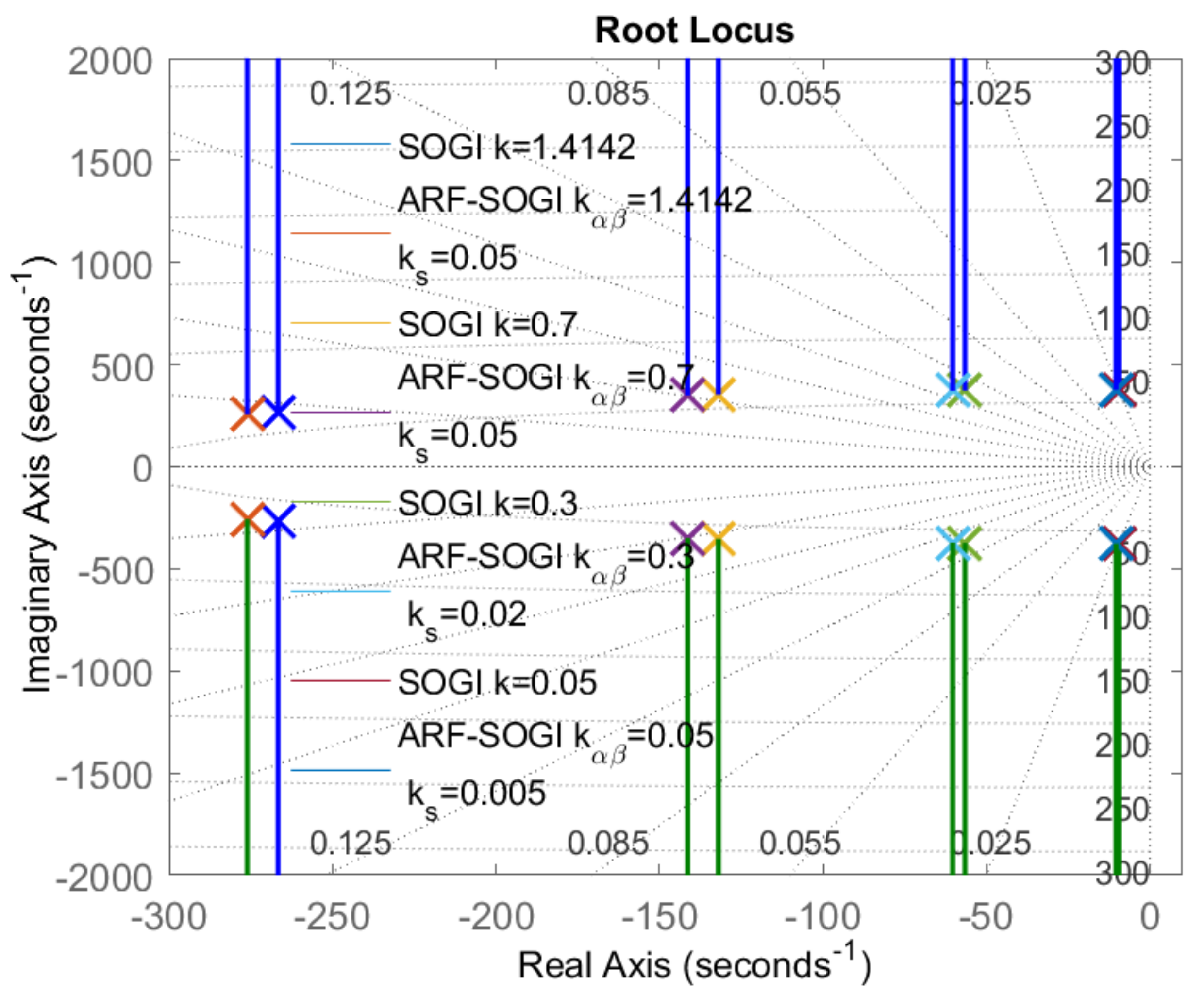 Energies 15 04253 g007