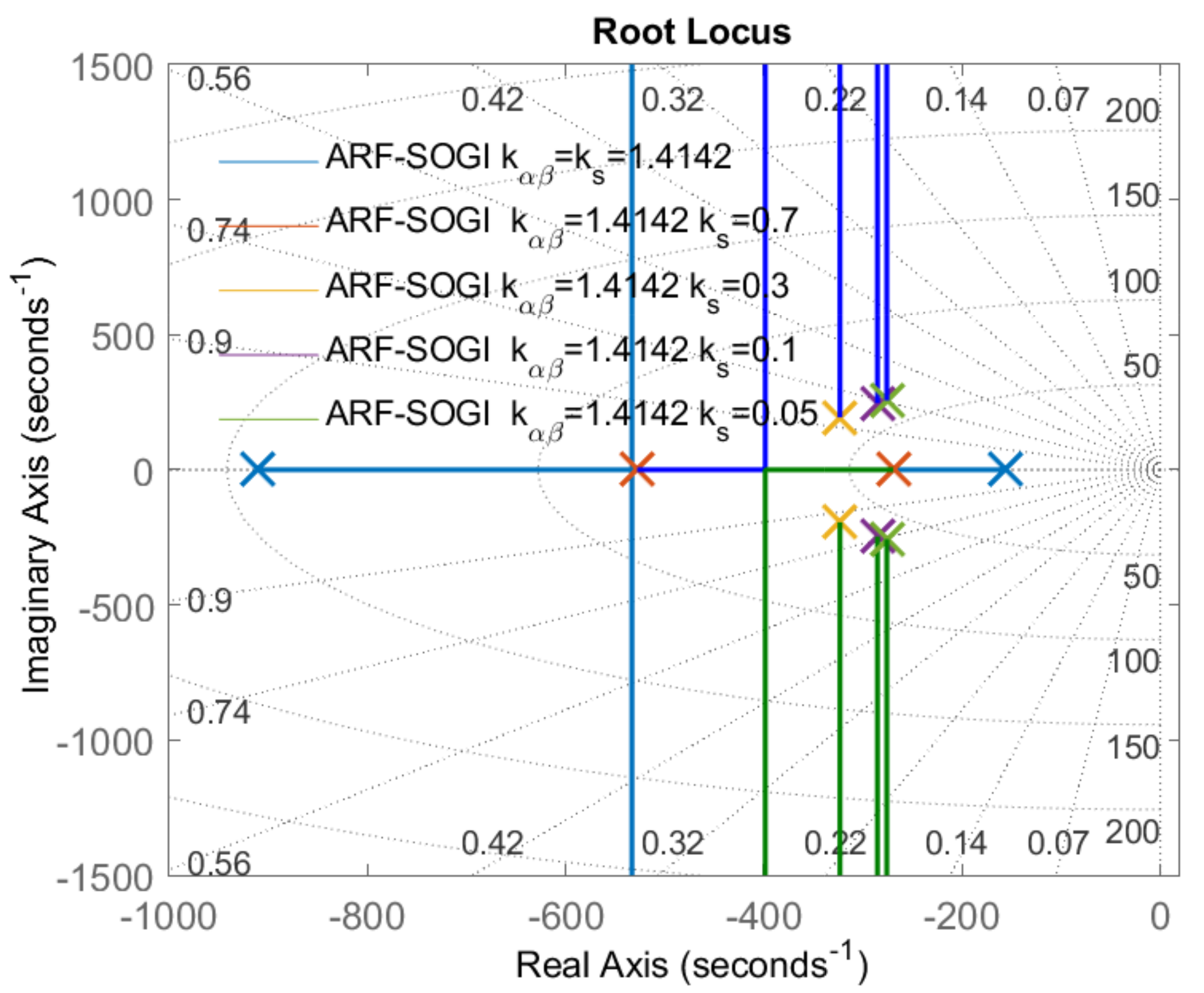 Energies 15 04253 g009