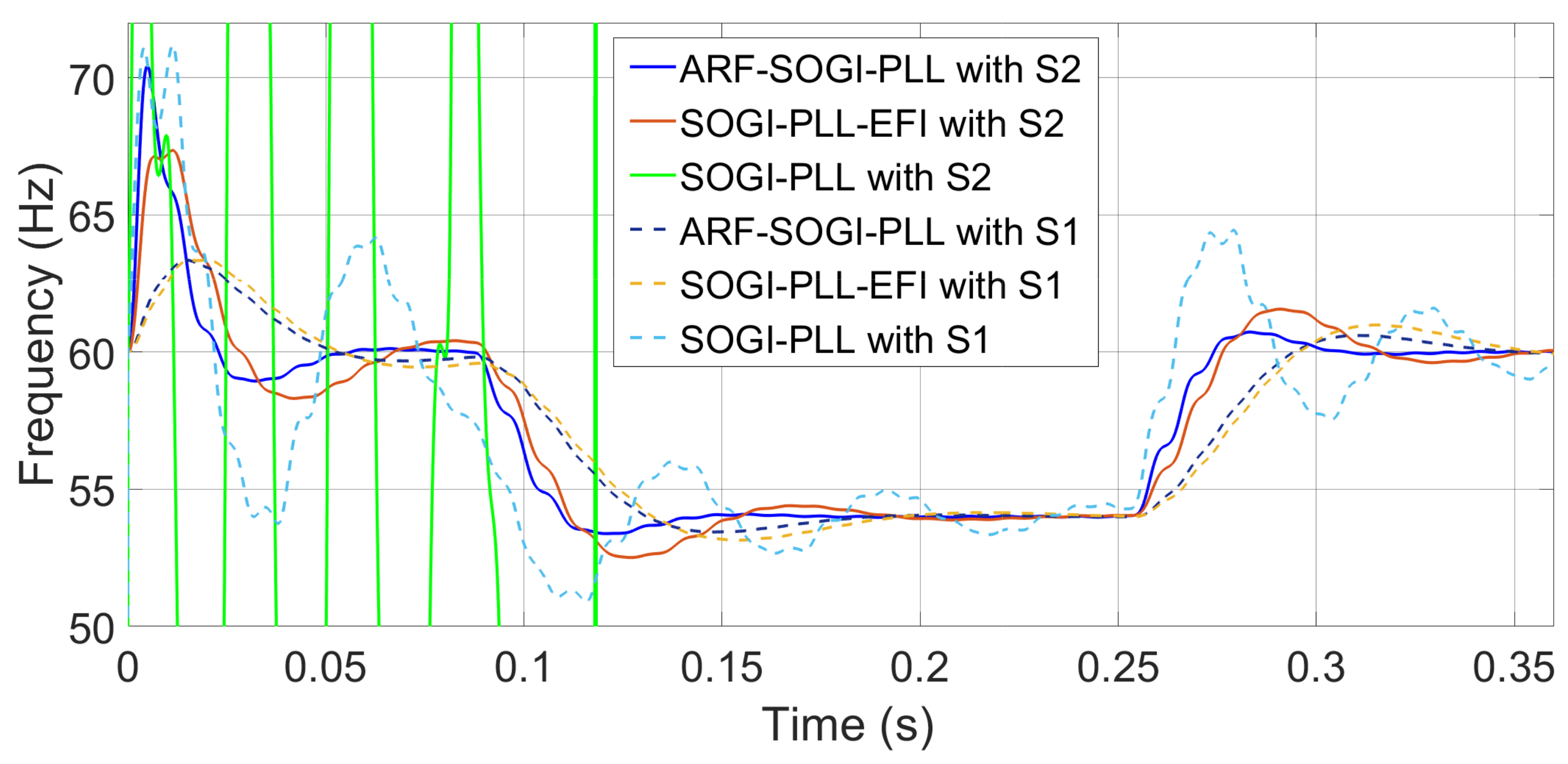 Energies 15 04253 g012