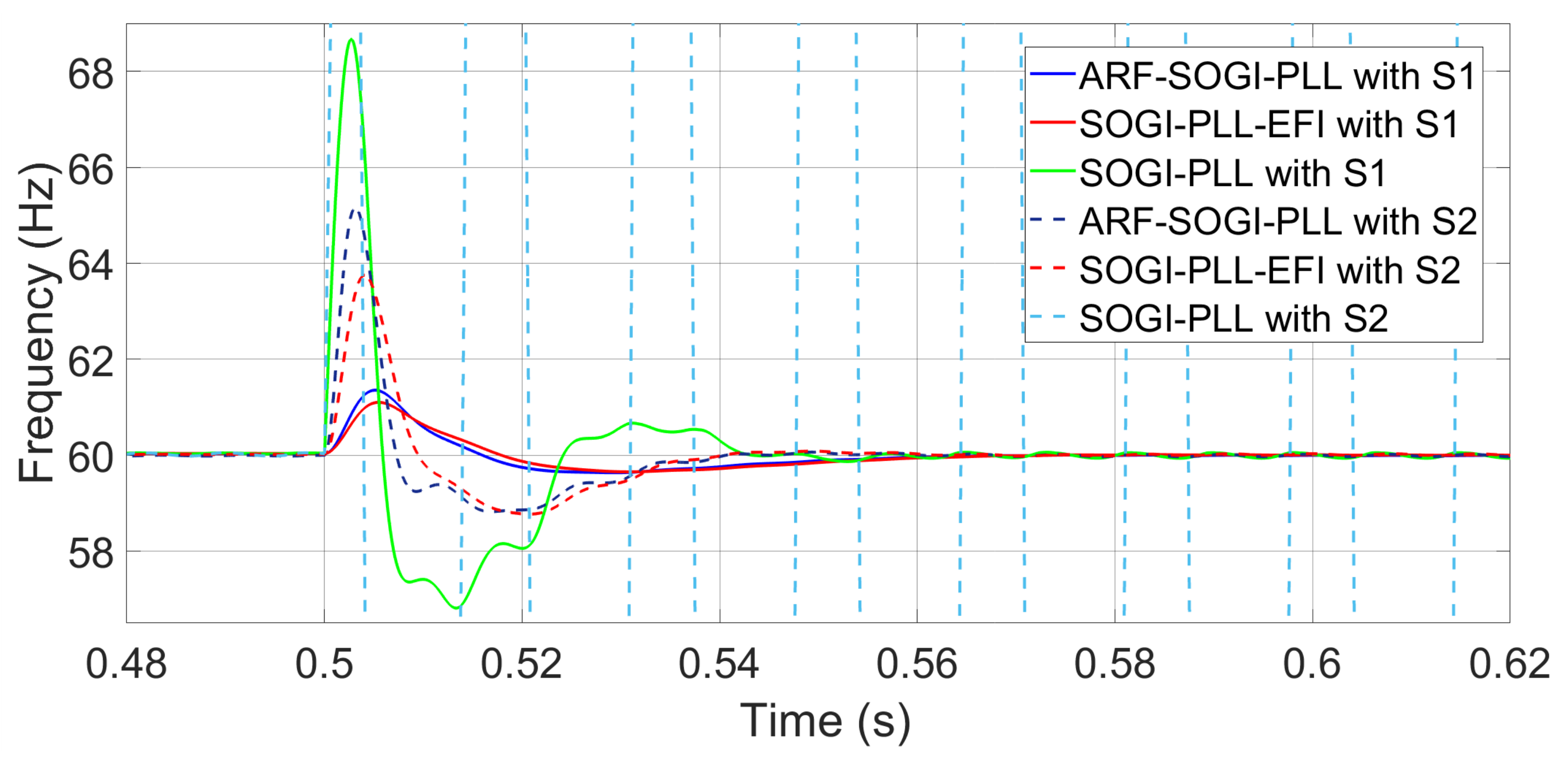 Energies 15 04253 g014