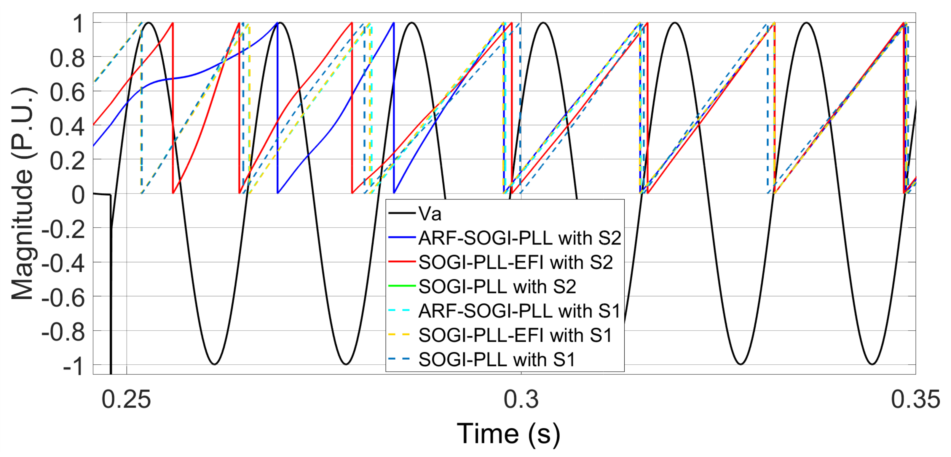 Energies 15 04253 g015