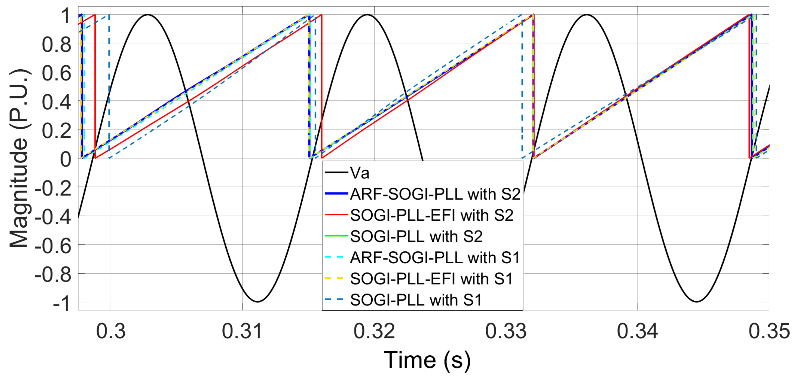 Energies 15 04253 g016