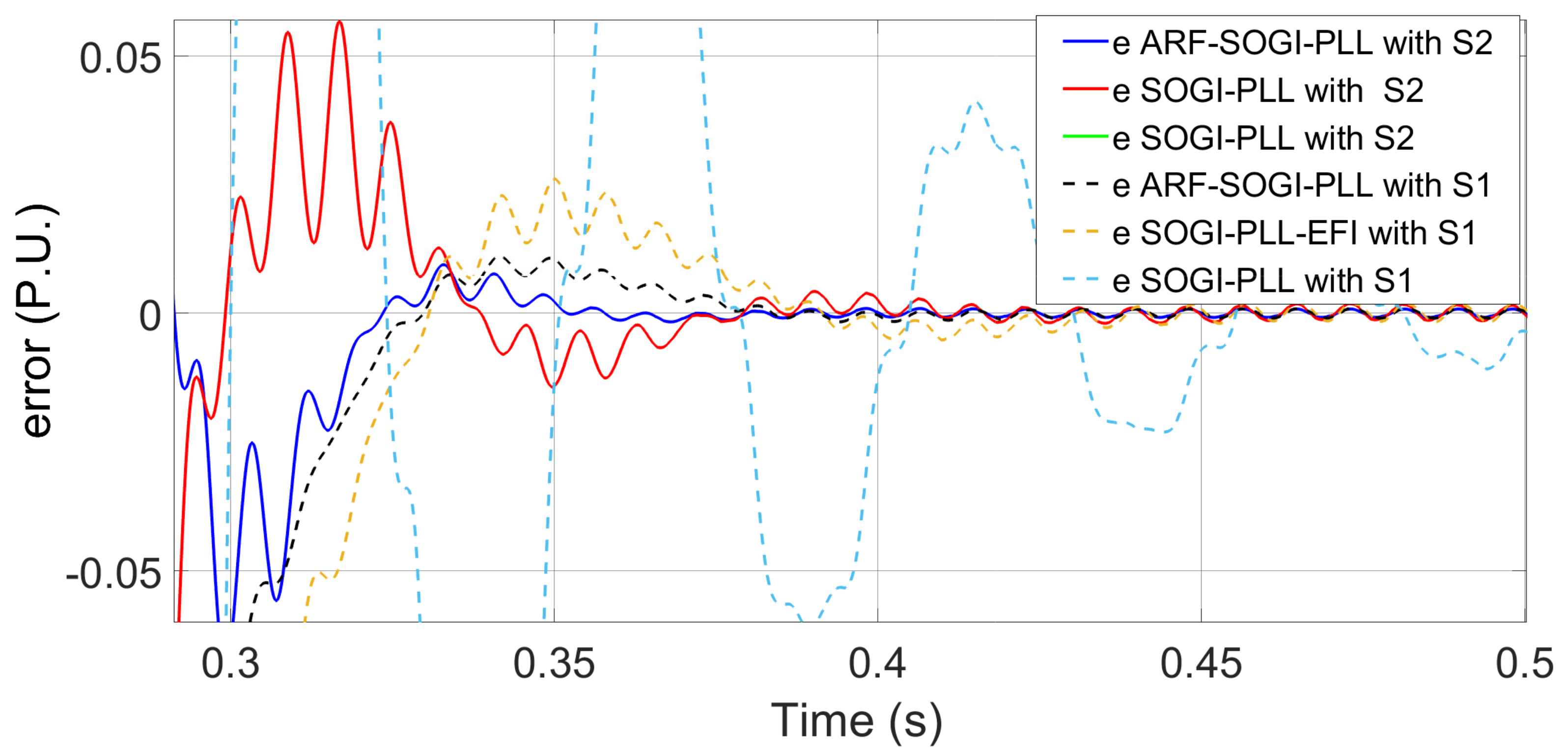 Energies 15 04253 g017