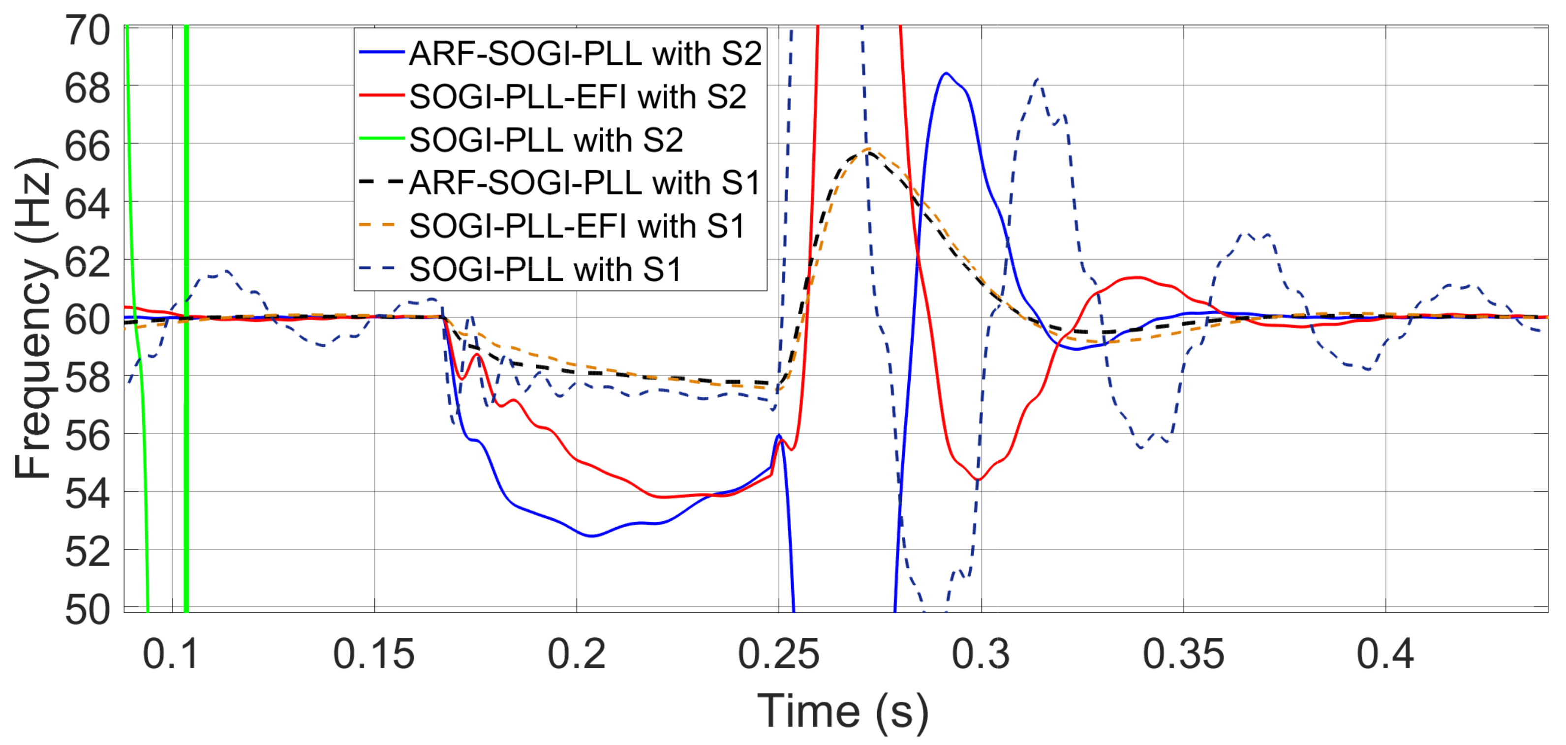 Energies 15 04253 g018