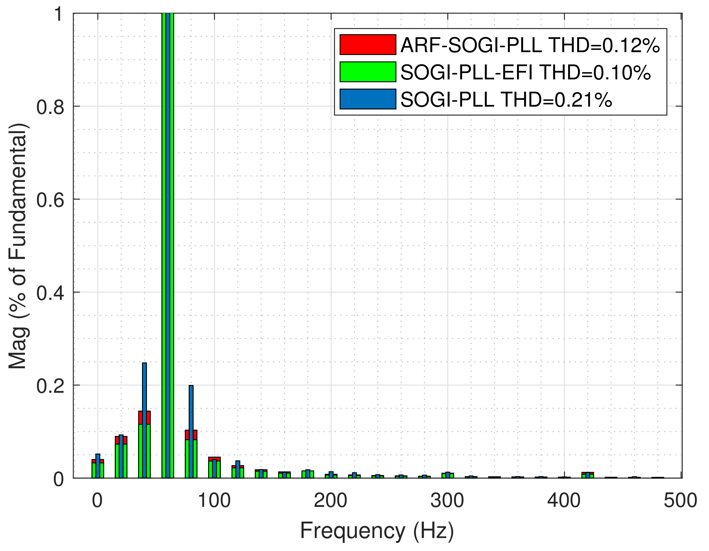 Energies 15 04253 g019