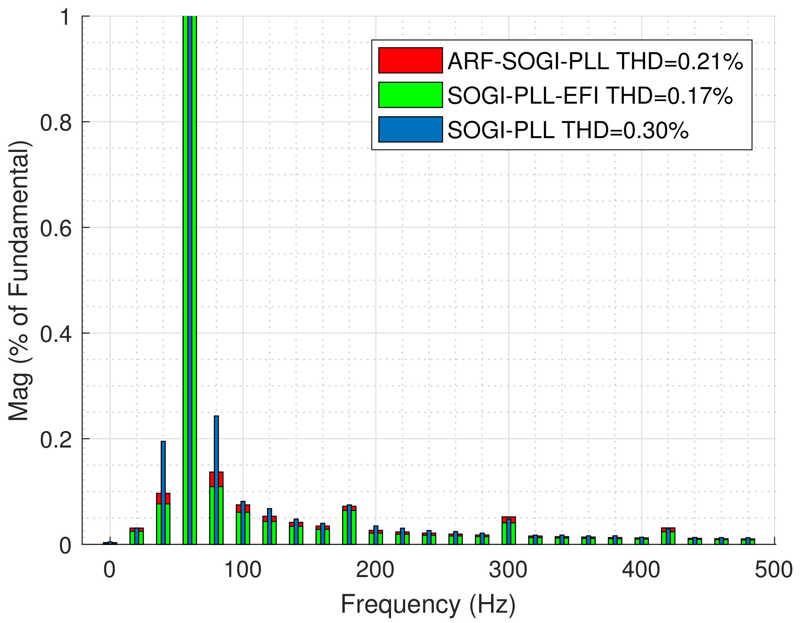 Energies 15 04253 g020
