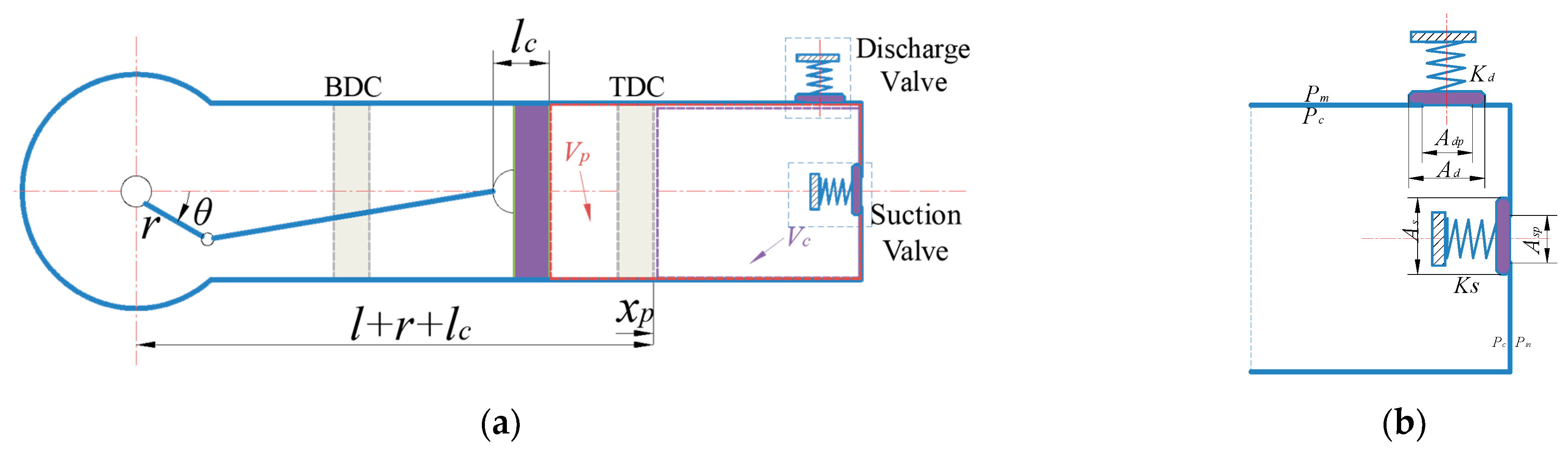 Energies 15 04255 g001 550