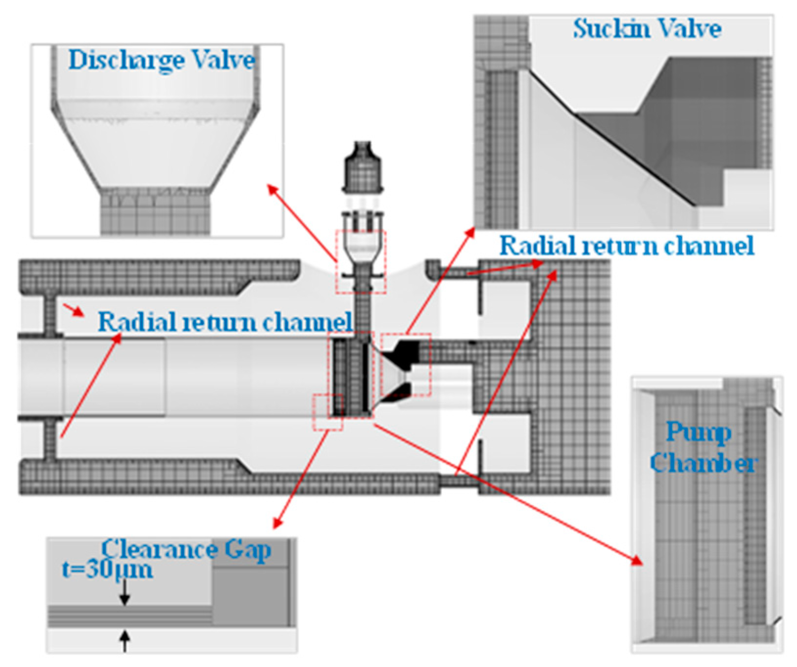 Energies 15 04255 g003 550