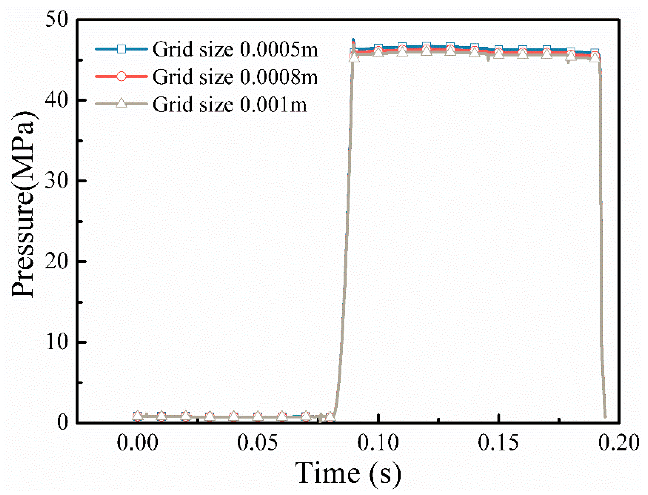 Energies 15 04255 g004 550