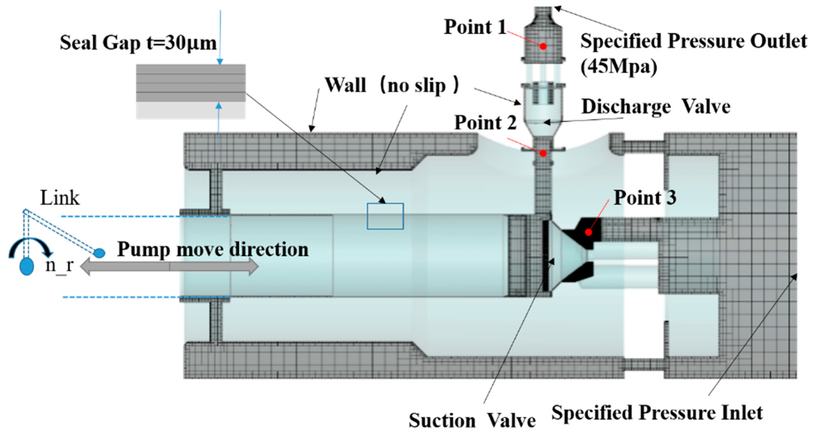 Energies 15 04255 g005 550