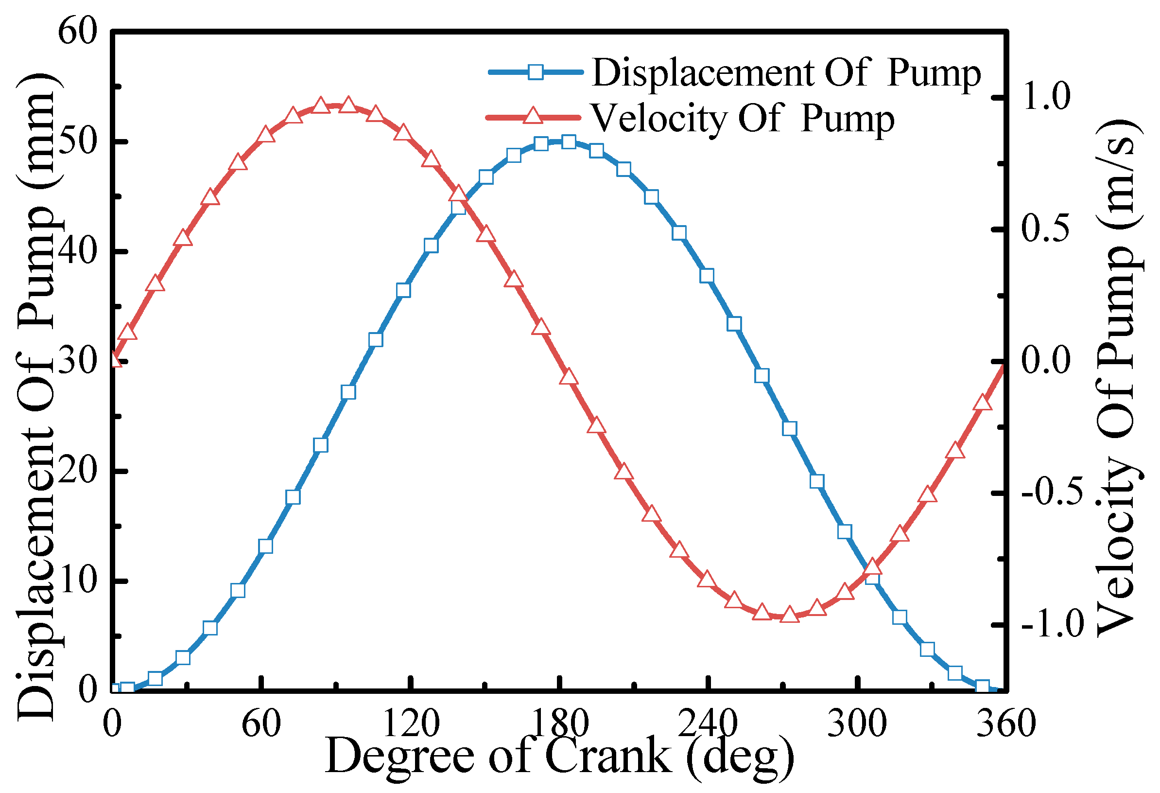 Energies 15 04255 g008 550
