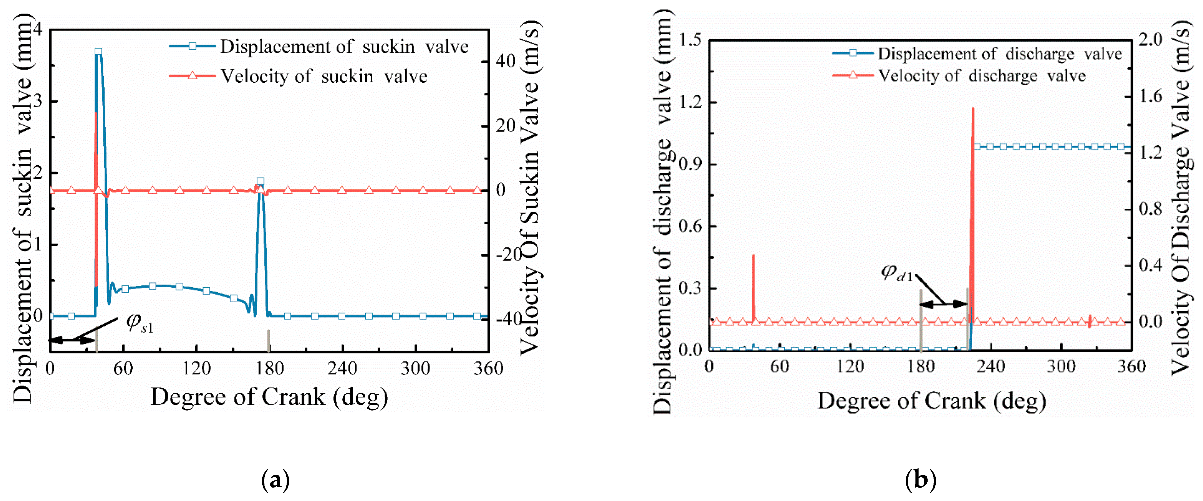Energies 15 04255 g009 550
