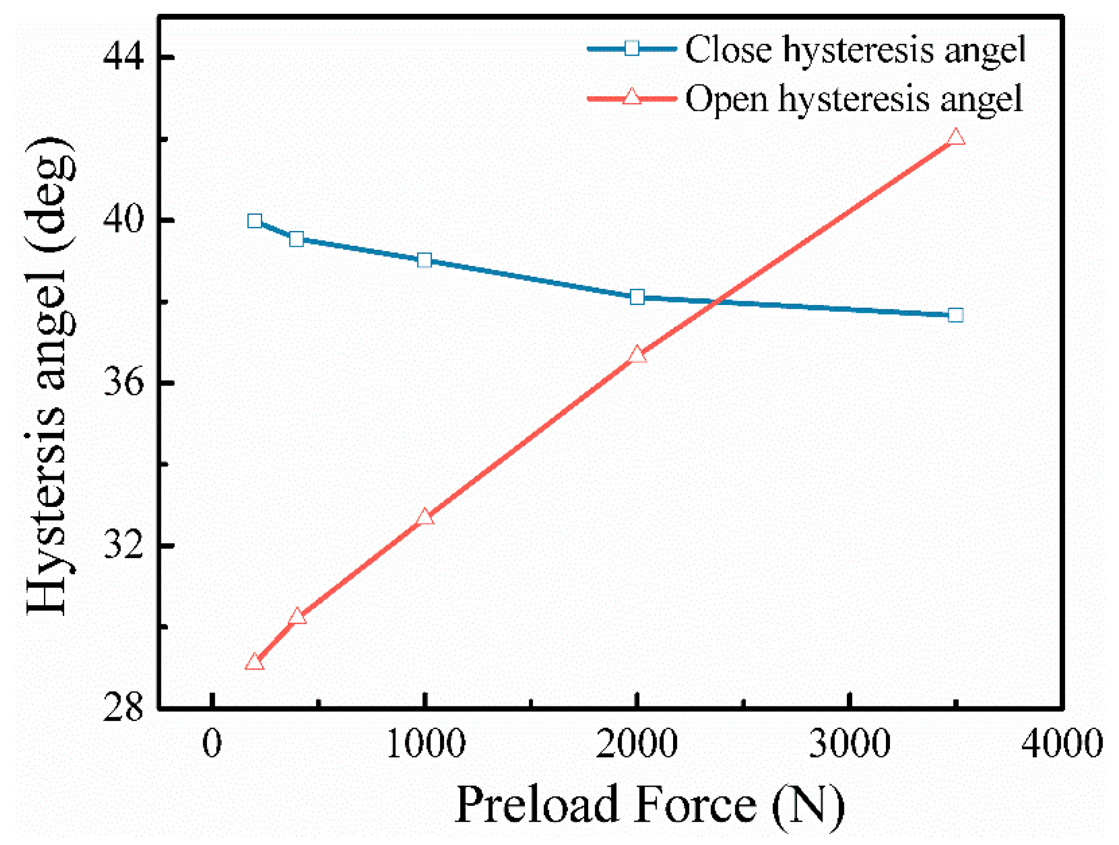 Energies 15 04255 g013 550