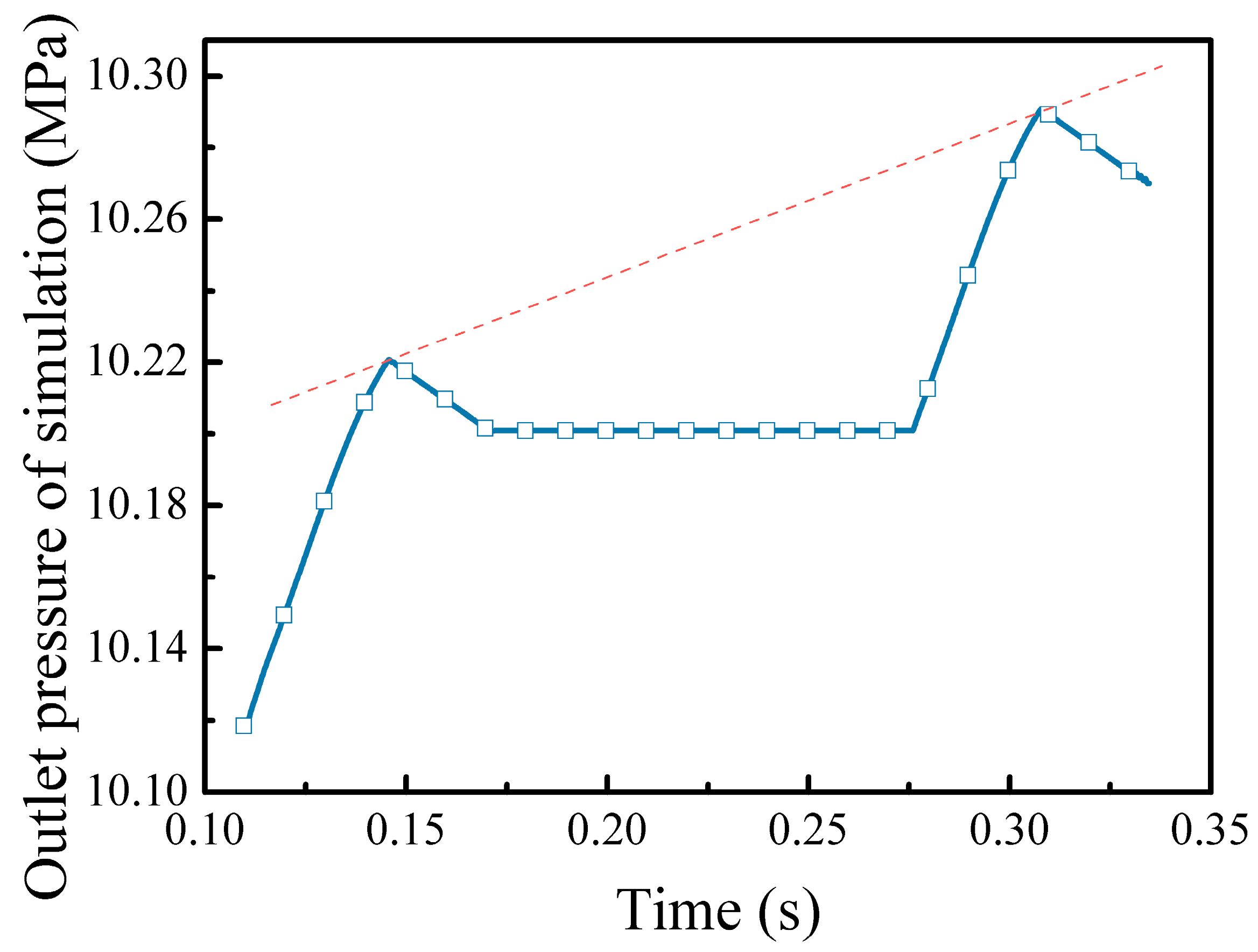Energies 15 04255 g018 550