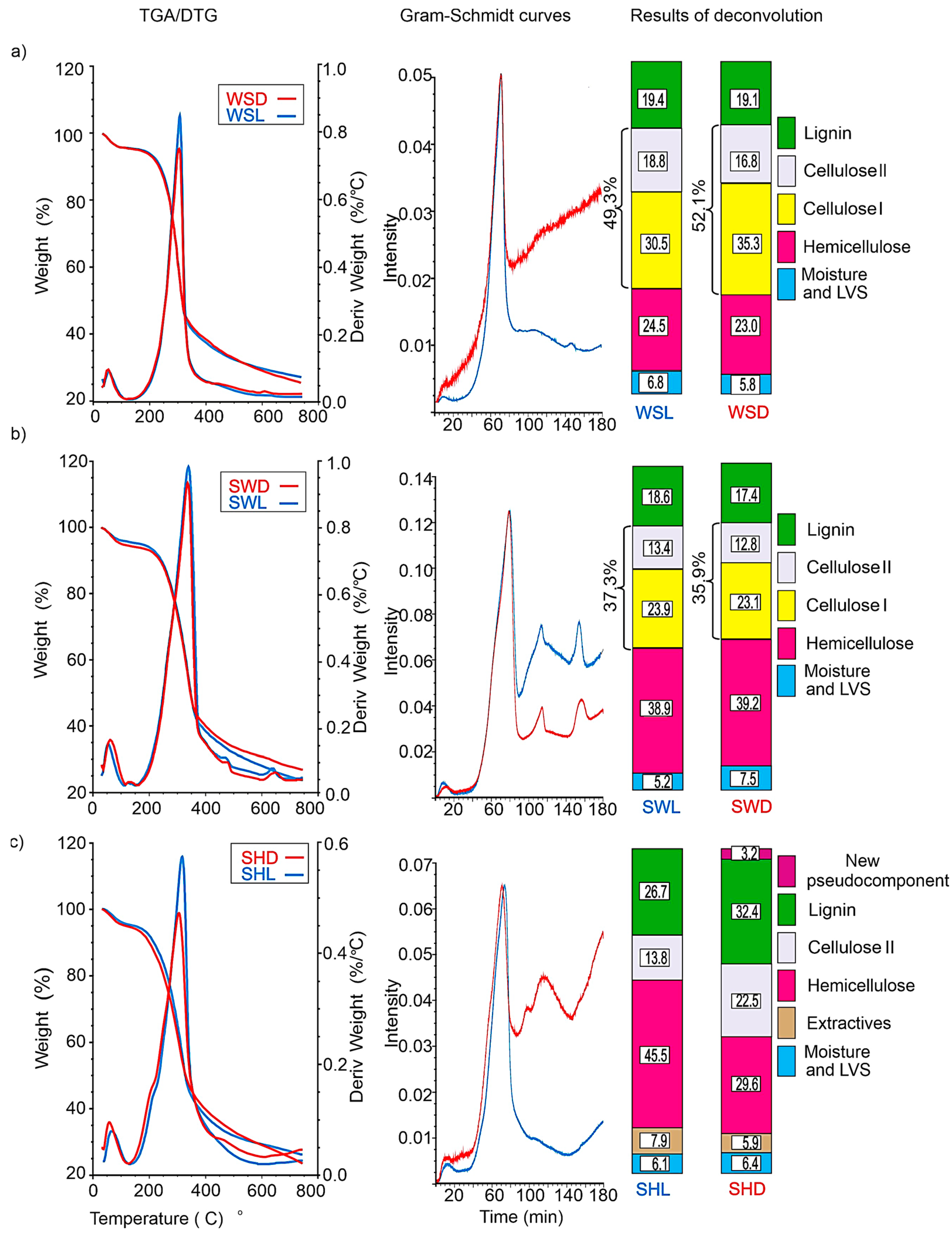 Energies 15 04257 g001 550