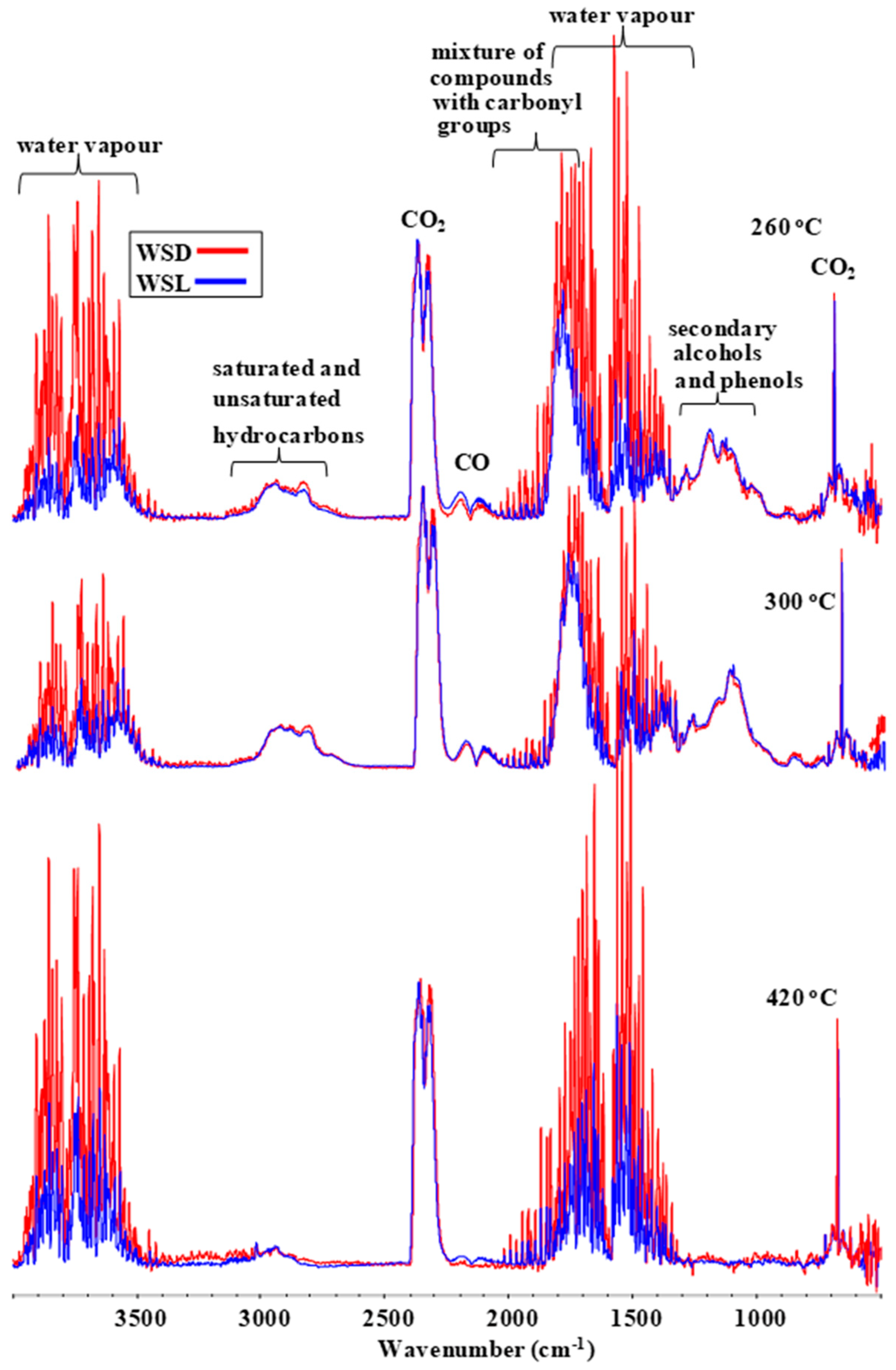 Energies 15 04257 g002 550
