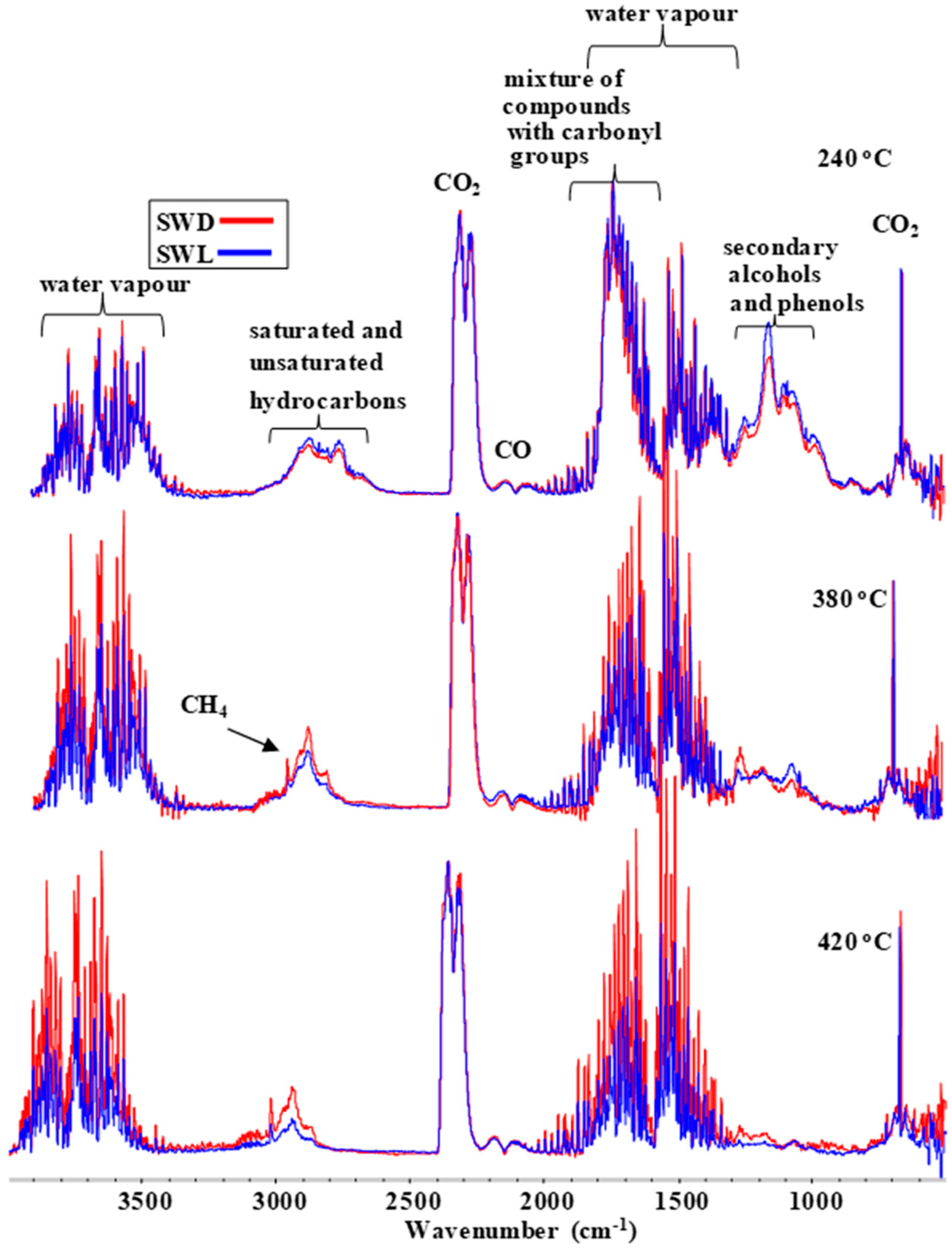 Energies 15 04257 g003 550