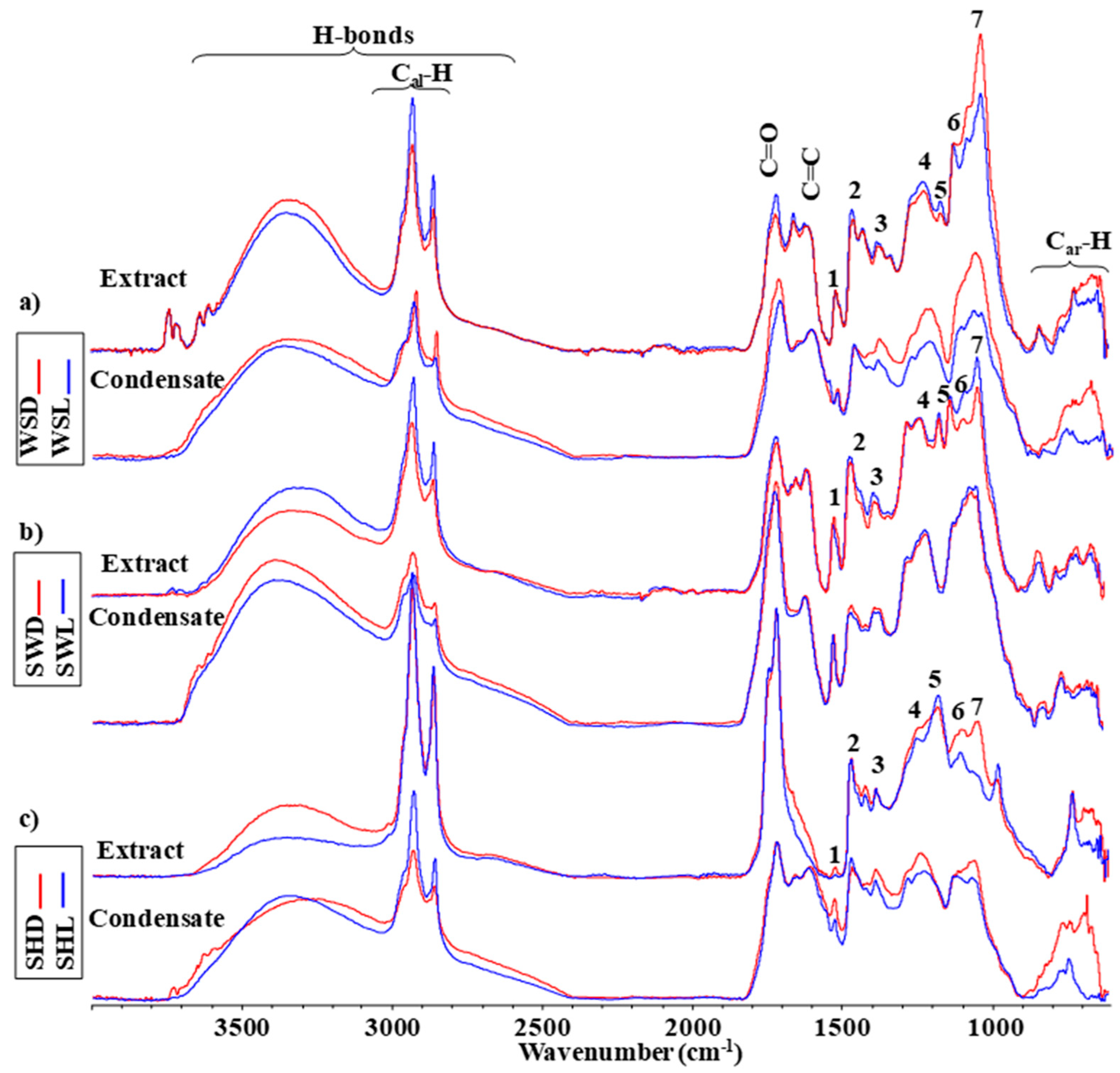 Energies 15 04257 g005 550
