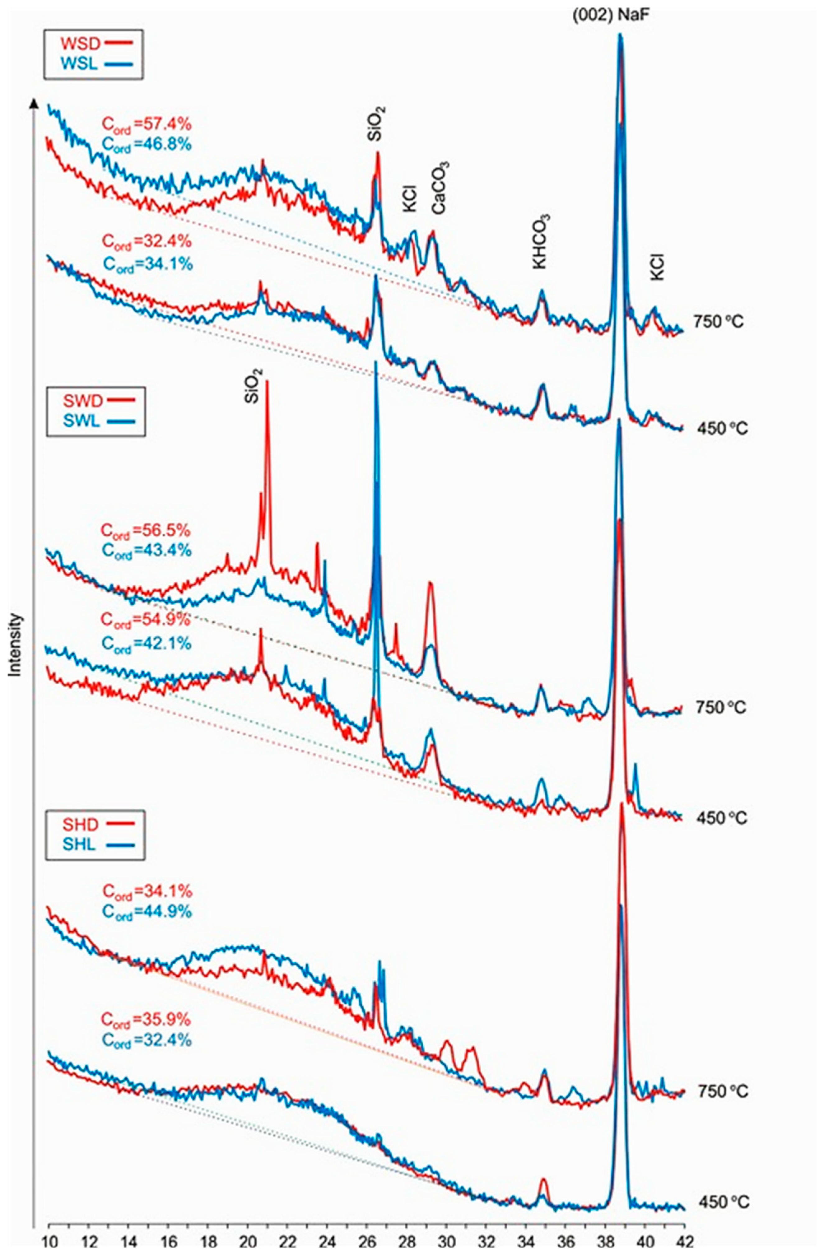 Energies 15 04257 g006 550