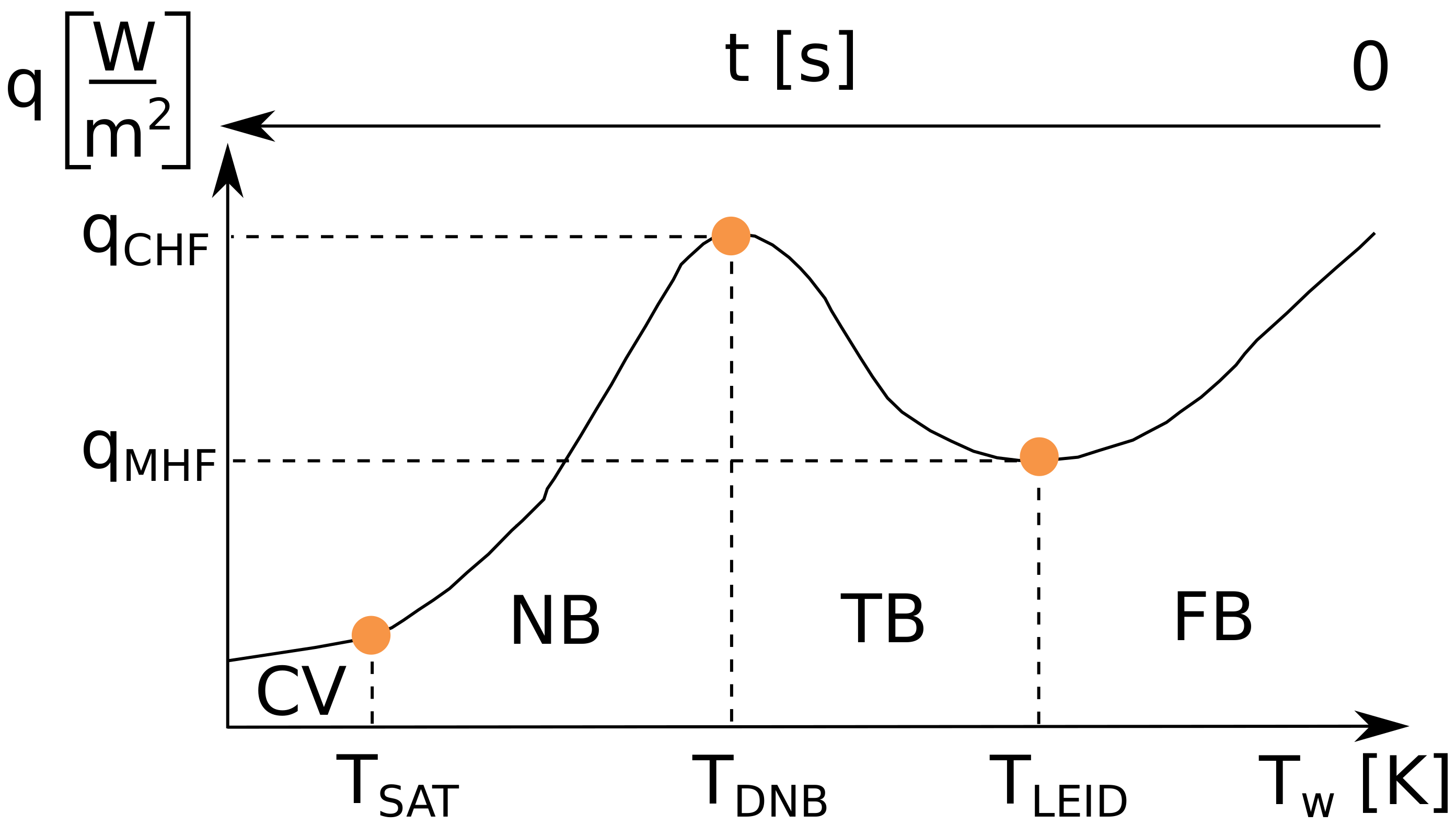 Energies 15 04258 g001 550
