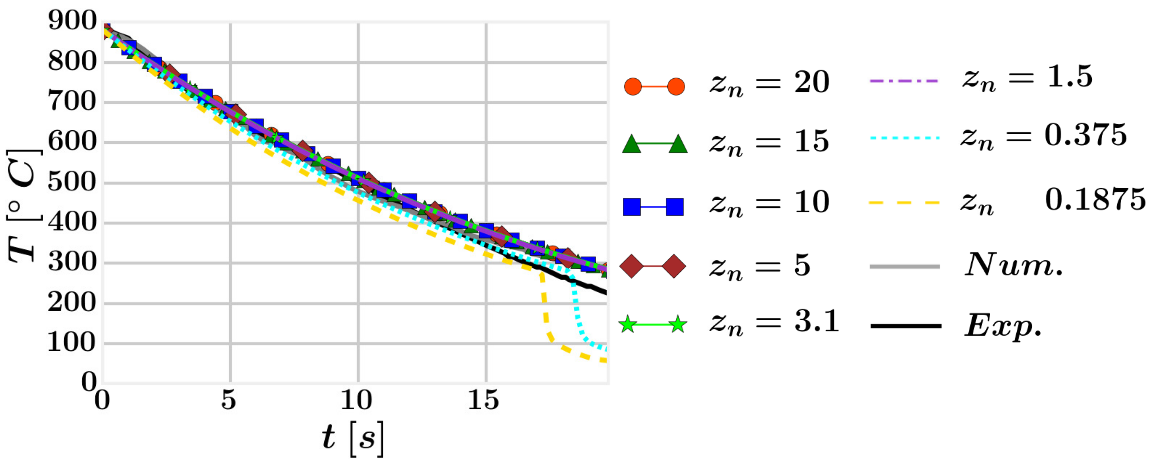 Energies 15 04258 g009 550