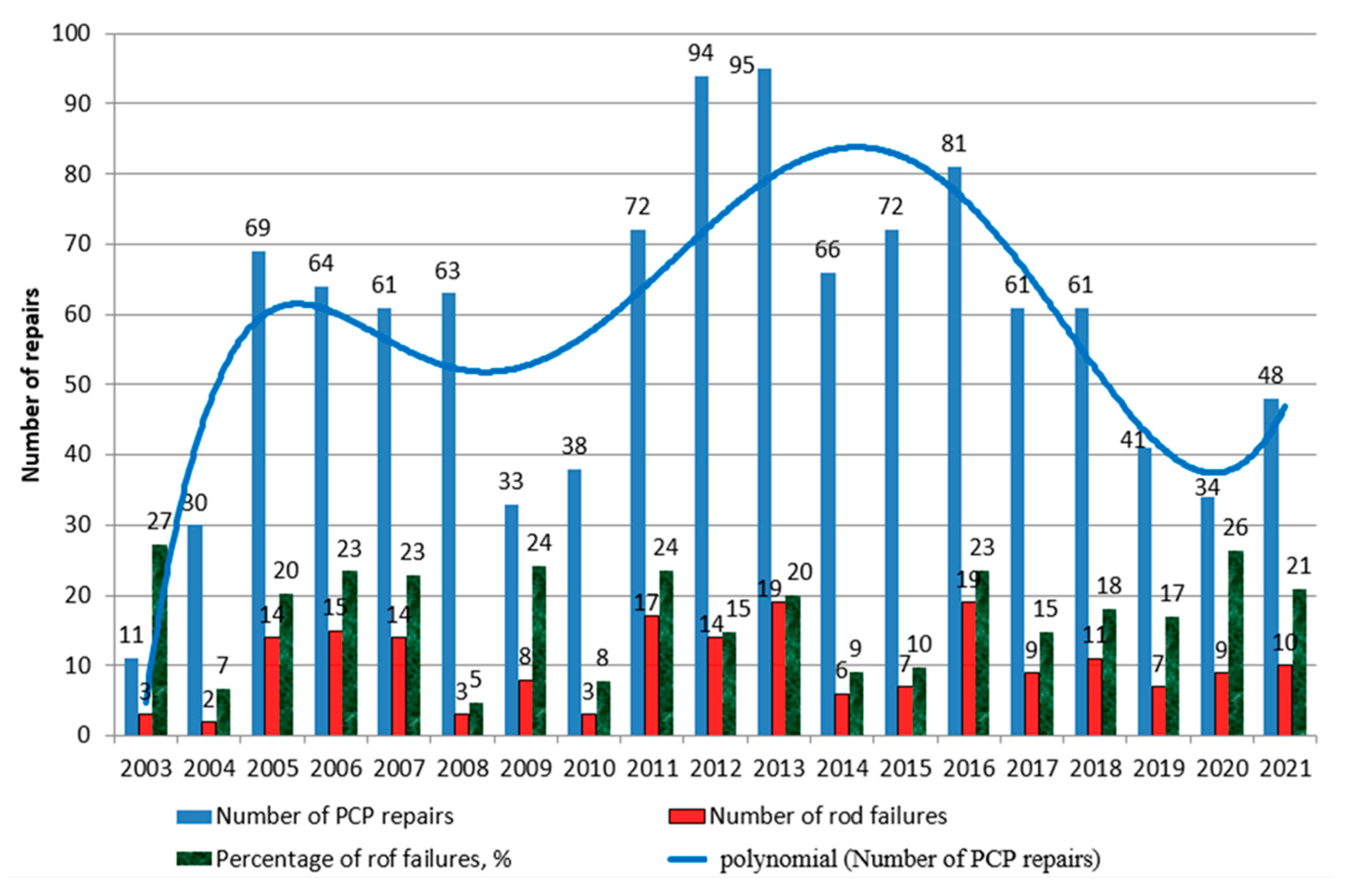 Energies 15 04259 g001 550