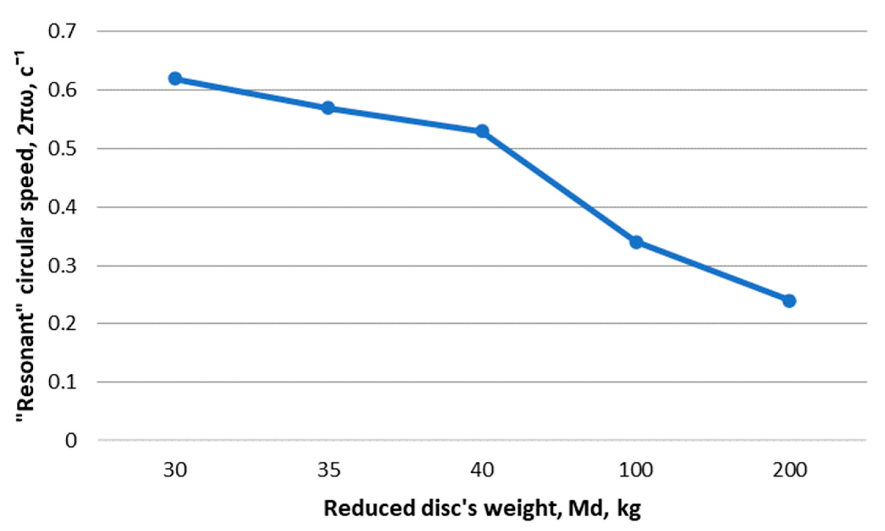 Energies 15 04259 g005 550