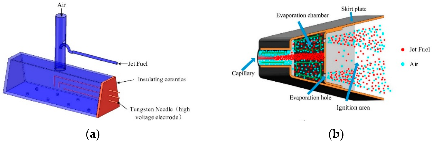 Energies 15 04260 g001 550