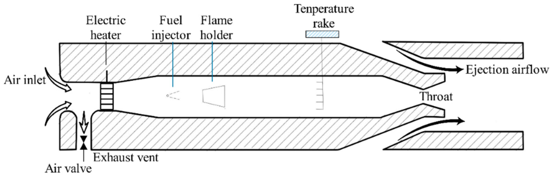 Energies 15 04260 g003 550