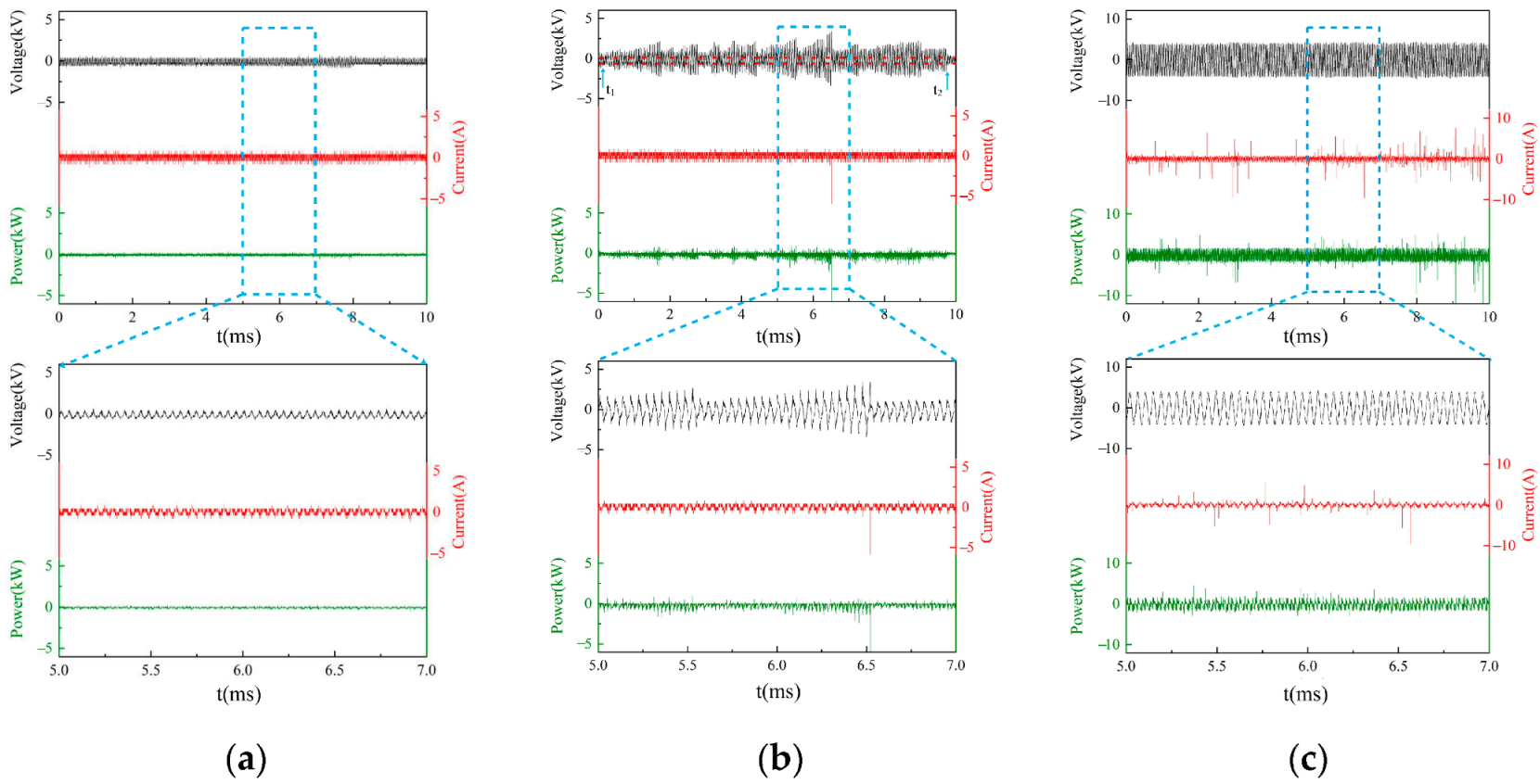 Energies 15 04260 g004 550