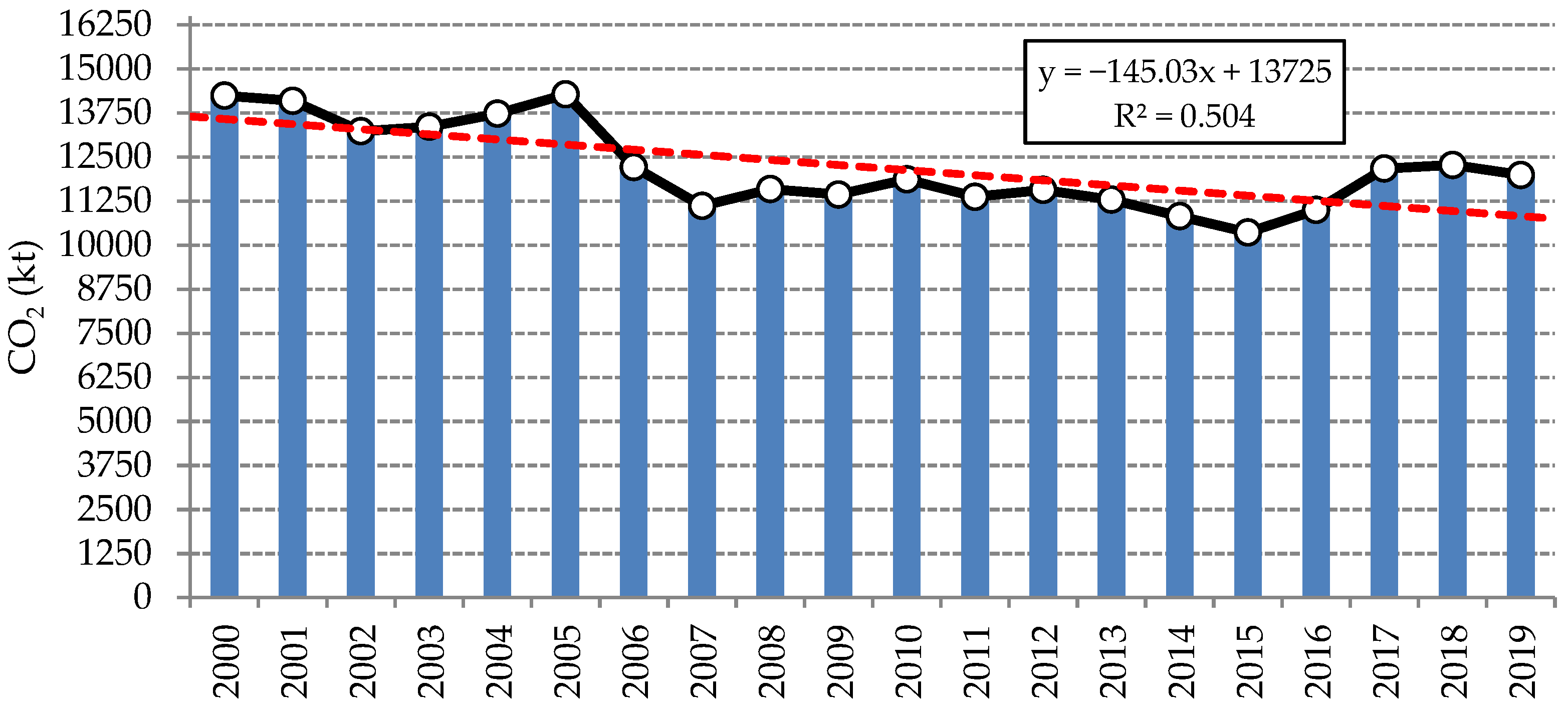 Energies 15 04264 g002