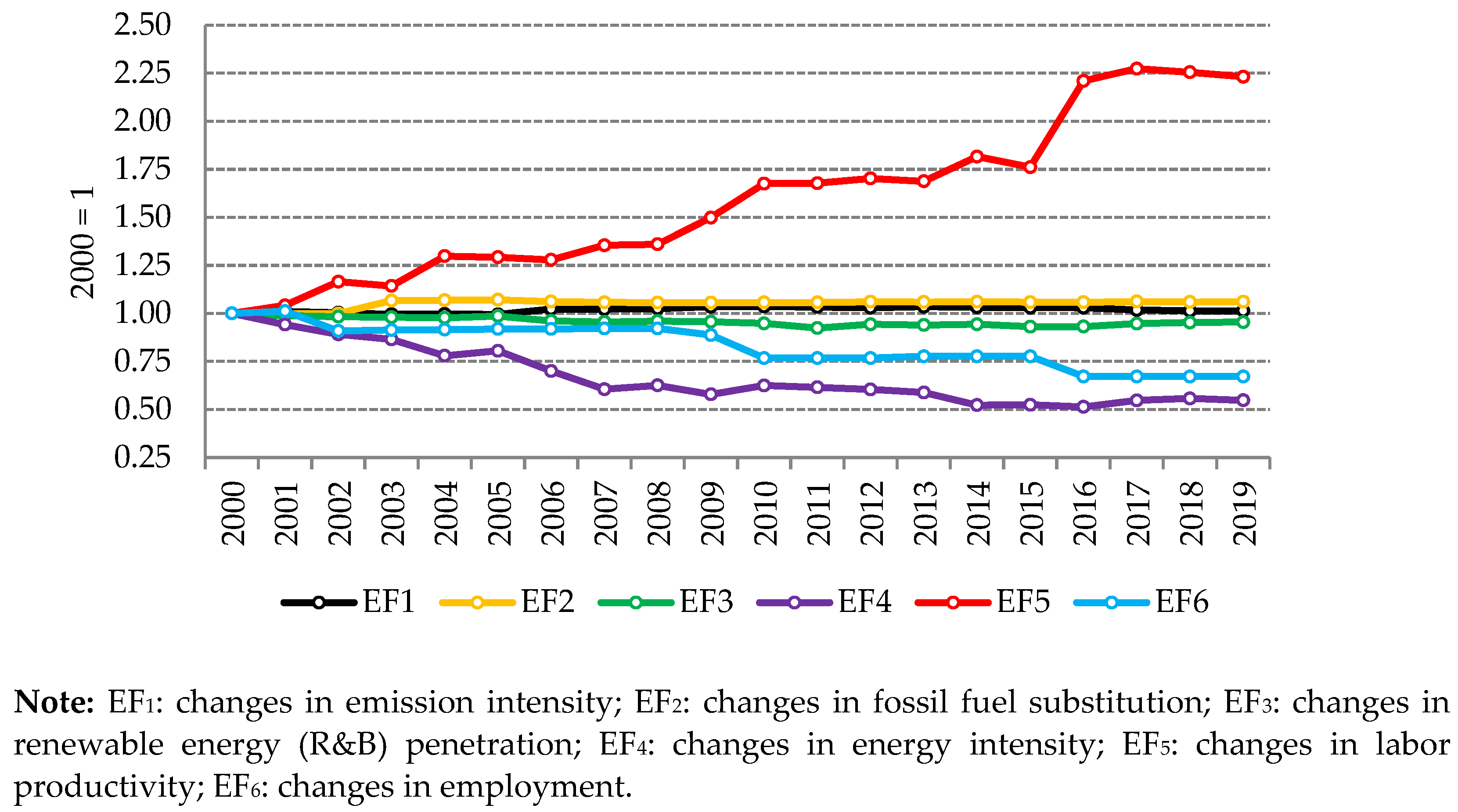 Energies 15 04264 g003