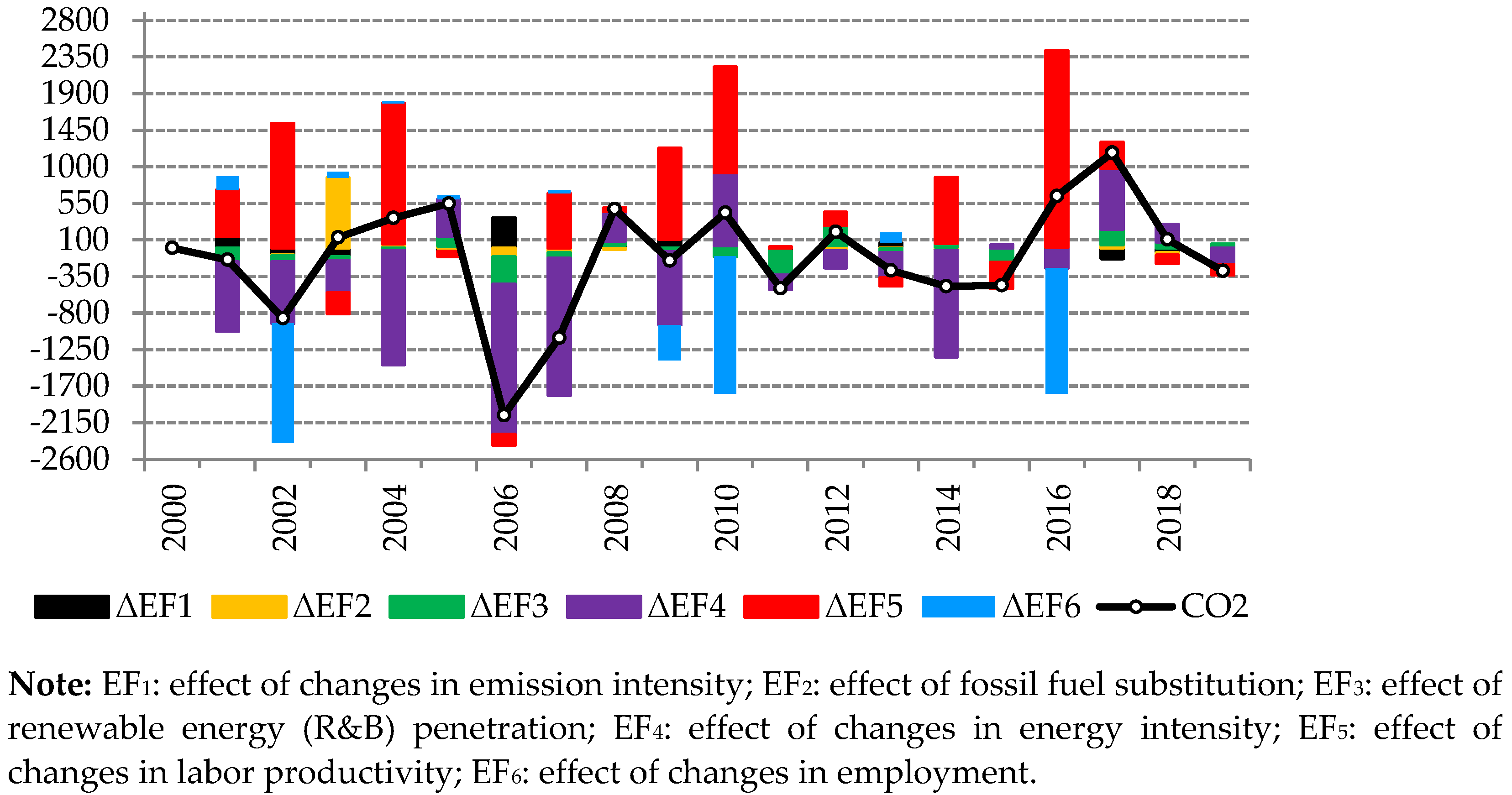 Energies 15 04264 g004