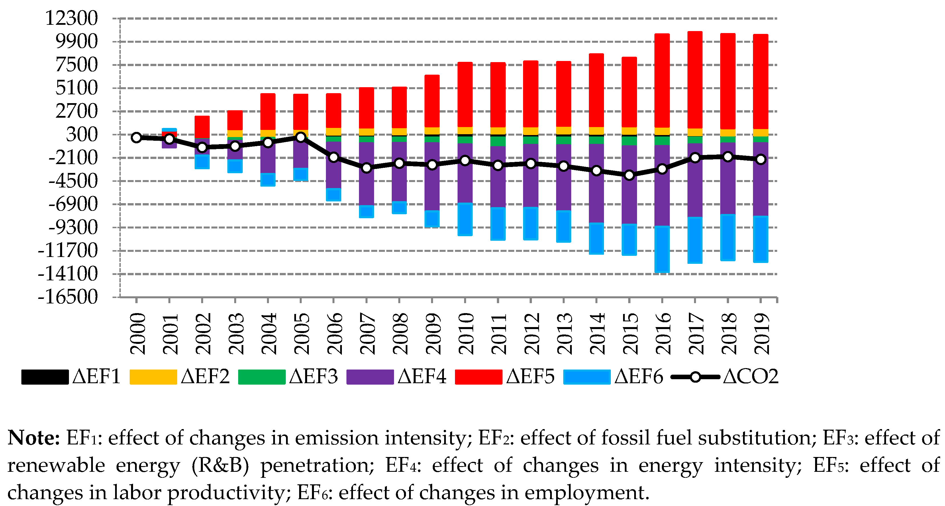 Energies 15 04264 g005