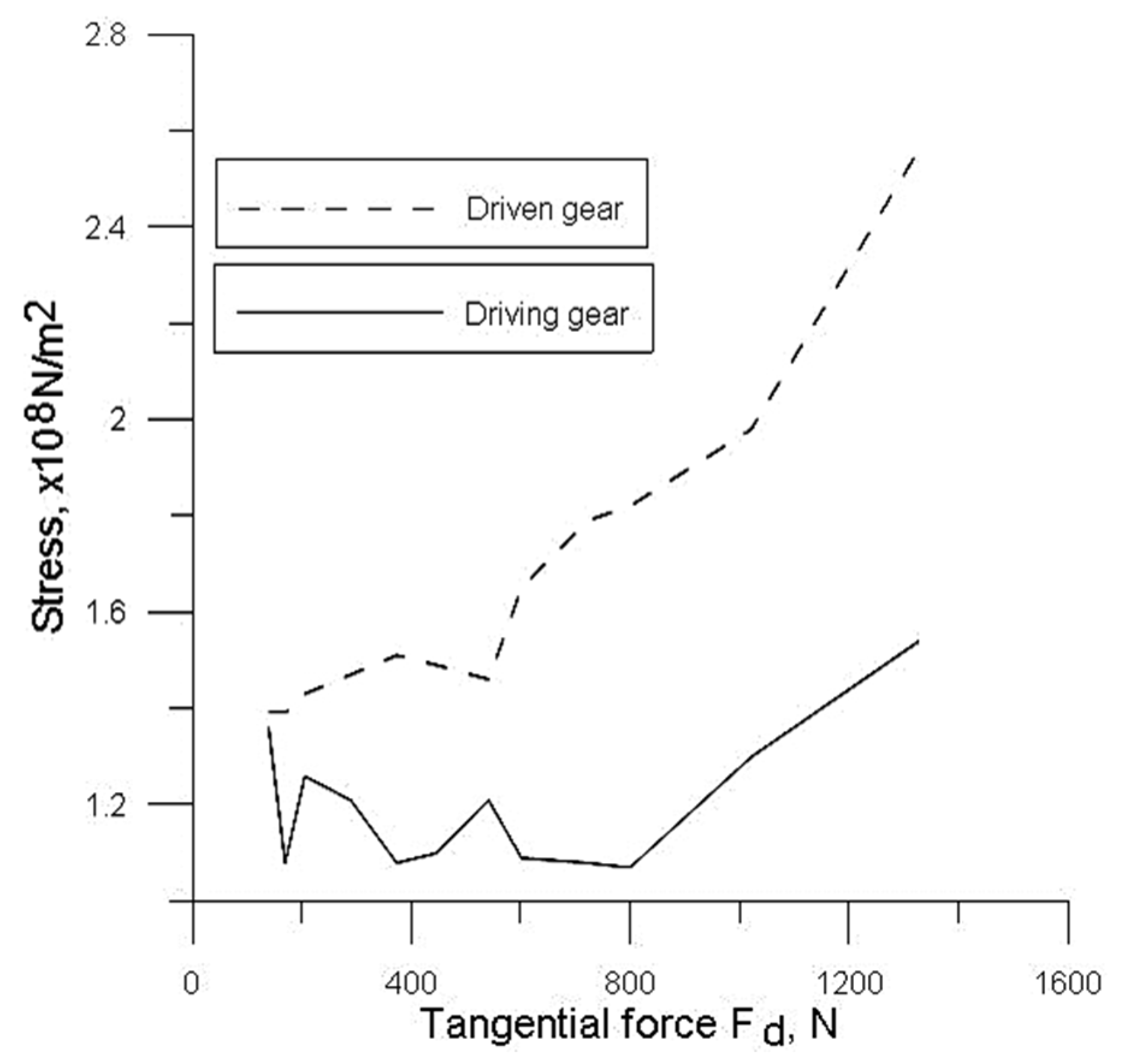 Energies 15 04266 g010