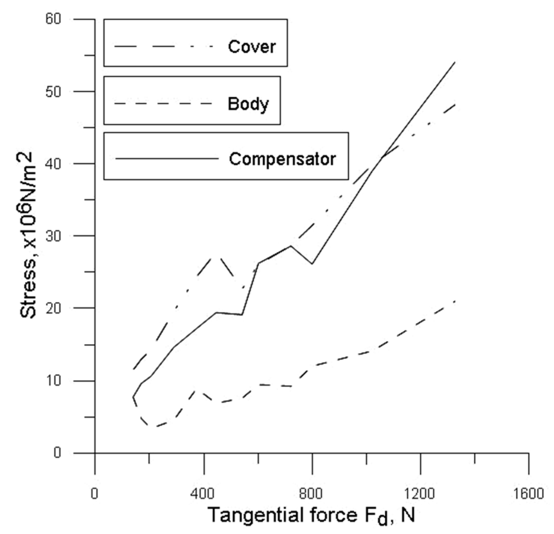 Energies 15 04266 g011