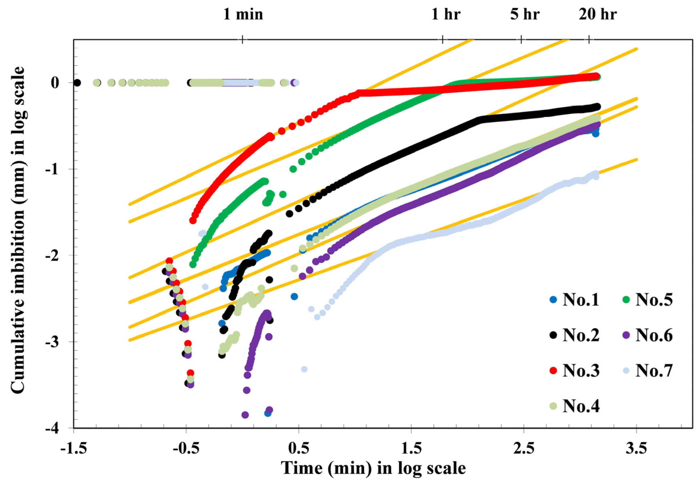 Energies 15 04267 g005 550