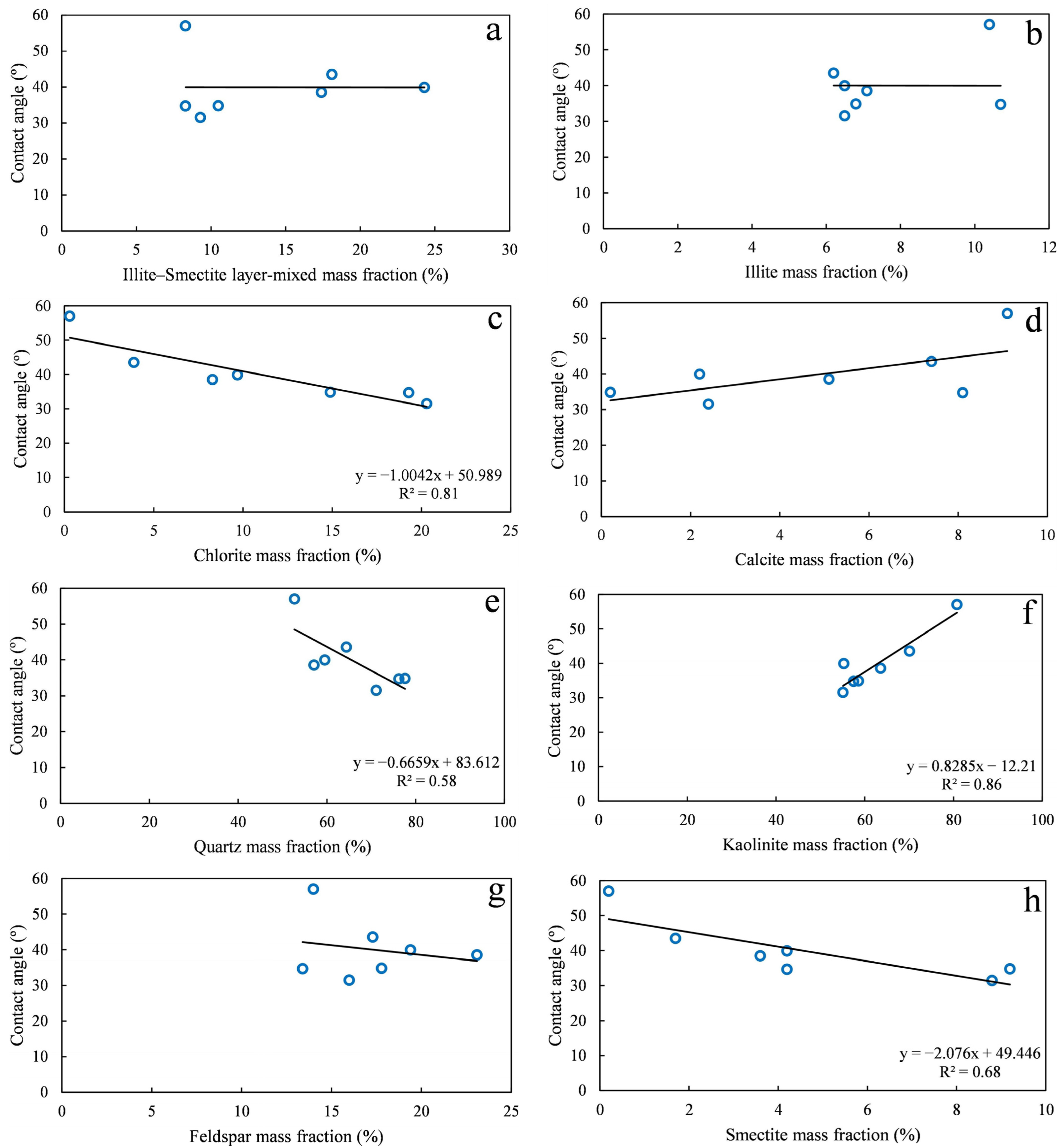 Energies 15 04267 g008 550