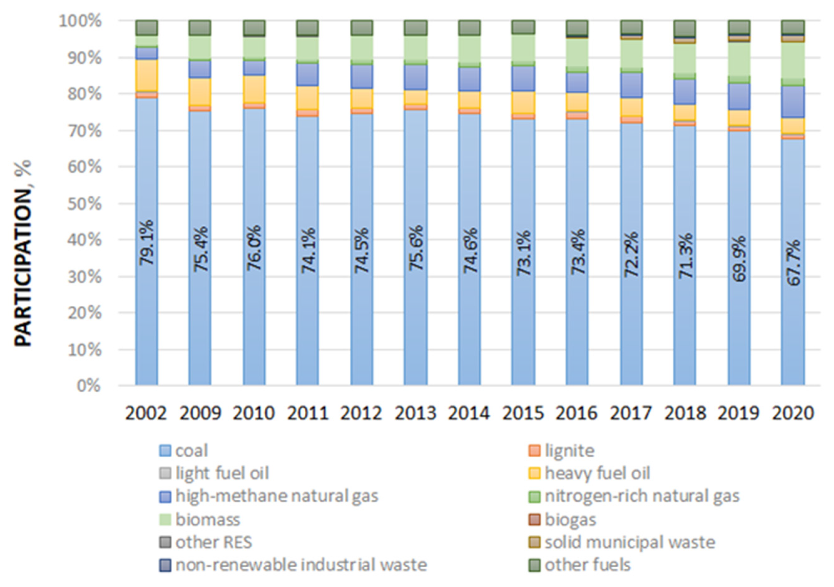 Energies 15 04268 g002 Energies 15 04268 g002
