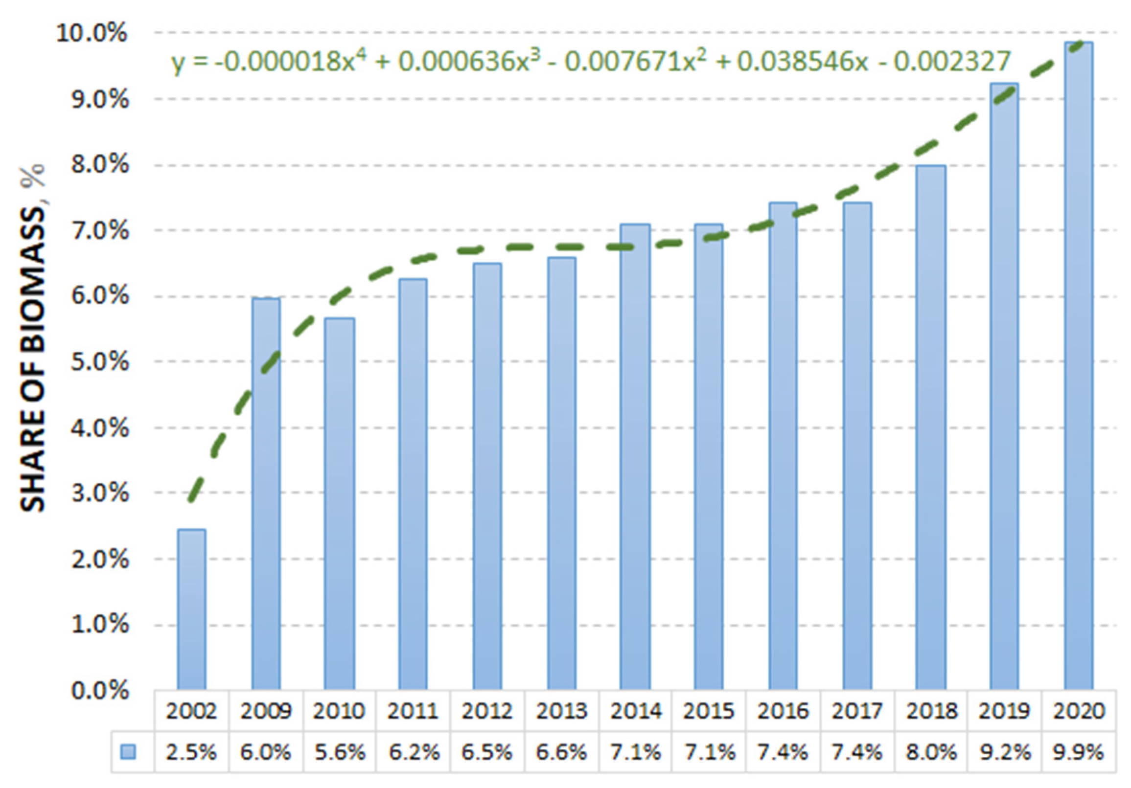 Energies 15 04268 g003 Energies 15 04268 g003