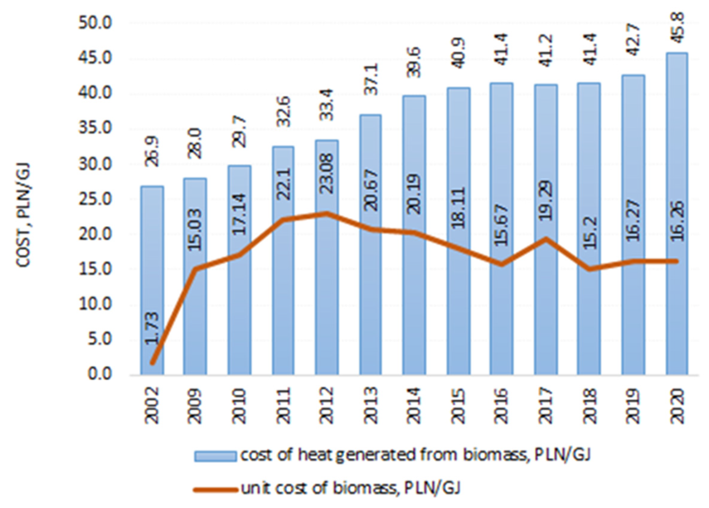 Energies 15 04268 g004 Energies 15 04268 g004