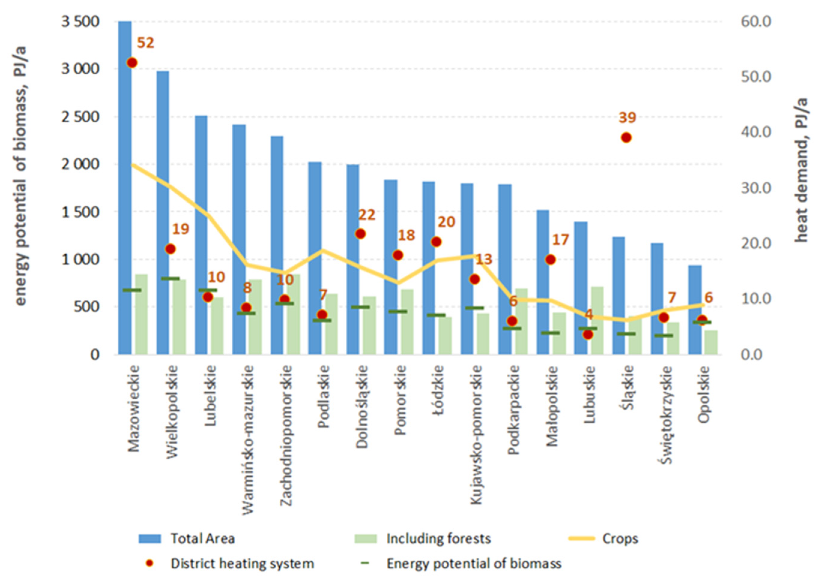 Energies 15 04268 g006 Energies 15 04268 g006