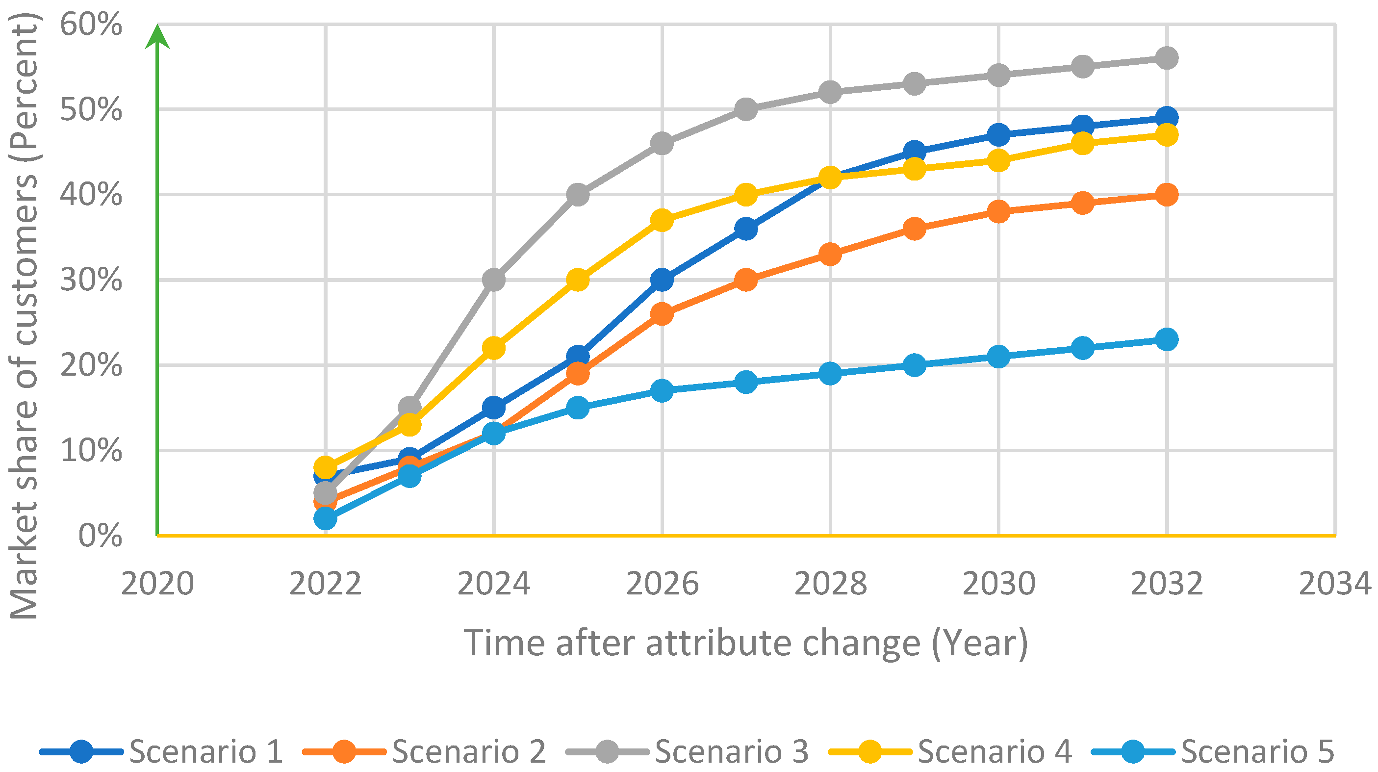 Energies 15 04269 g005